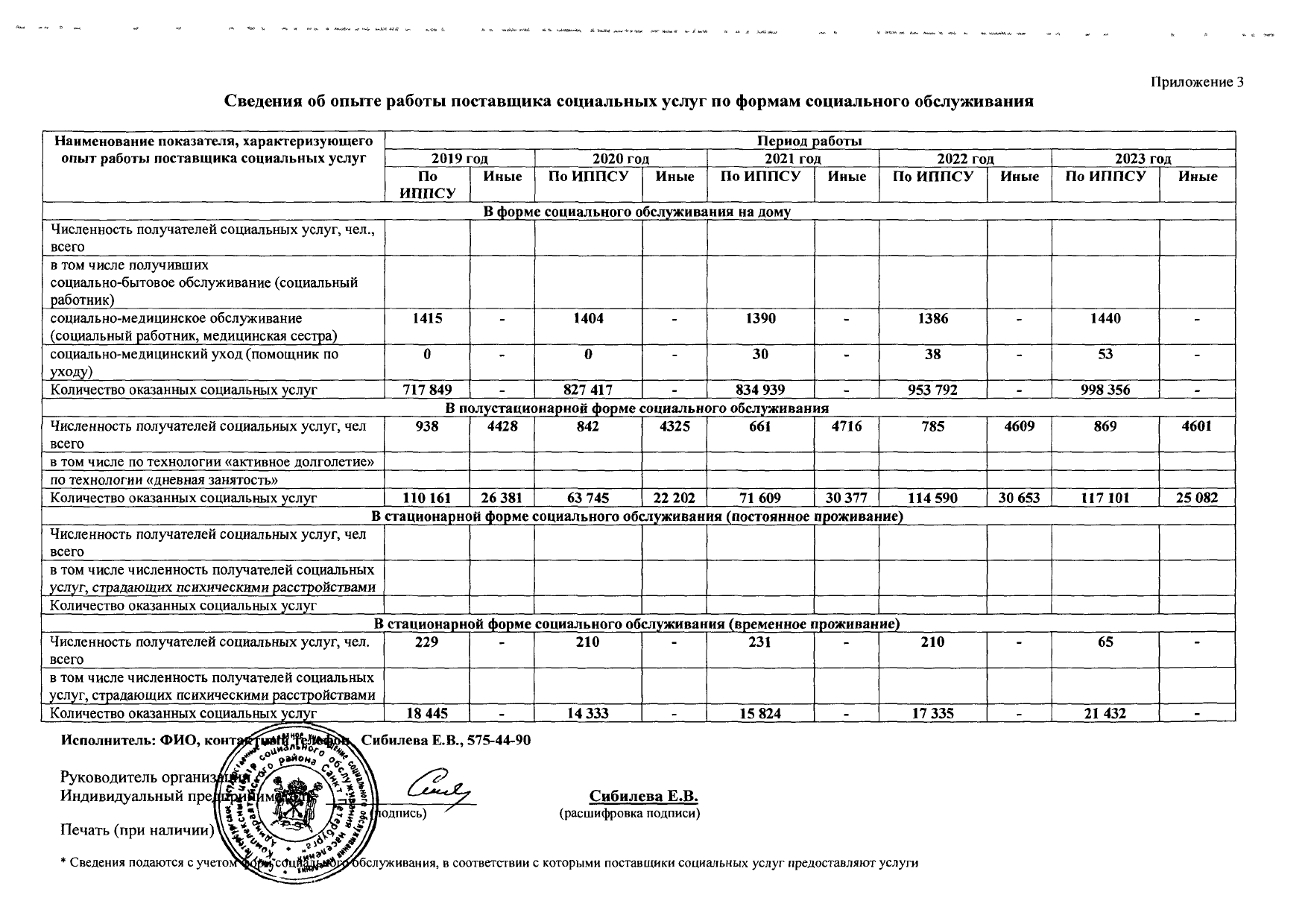 Подробнее о поставщике ВС