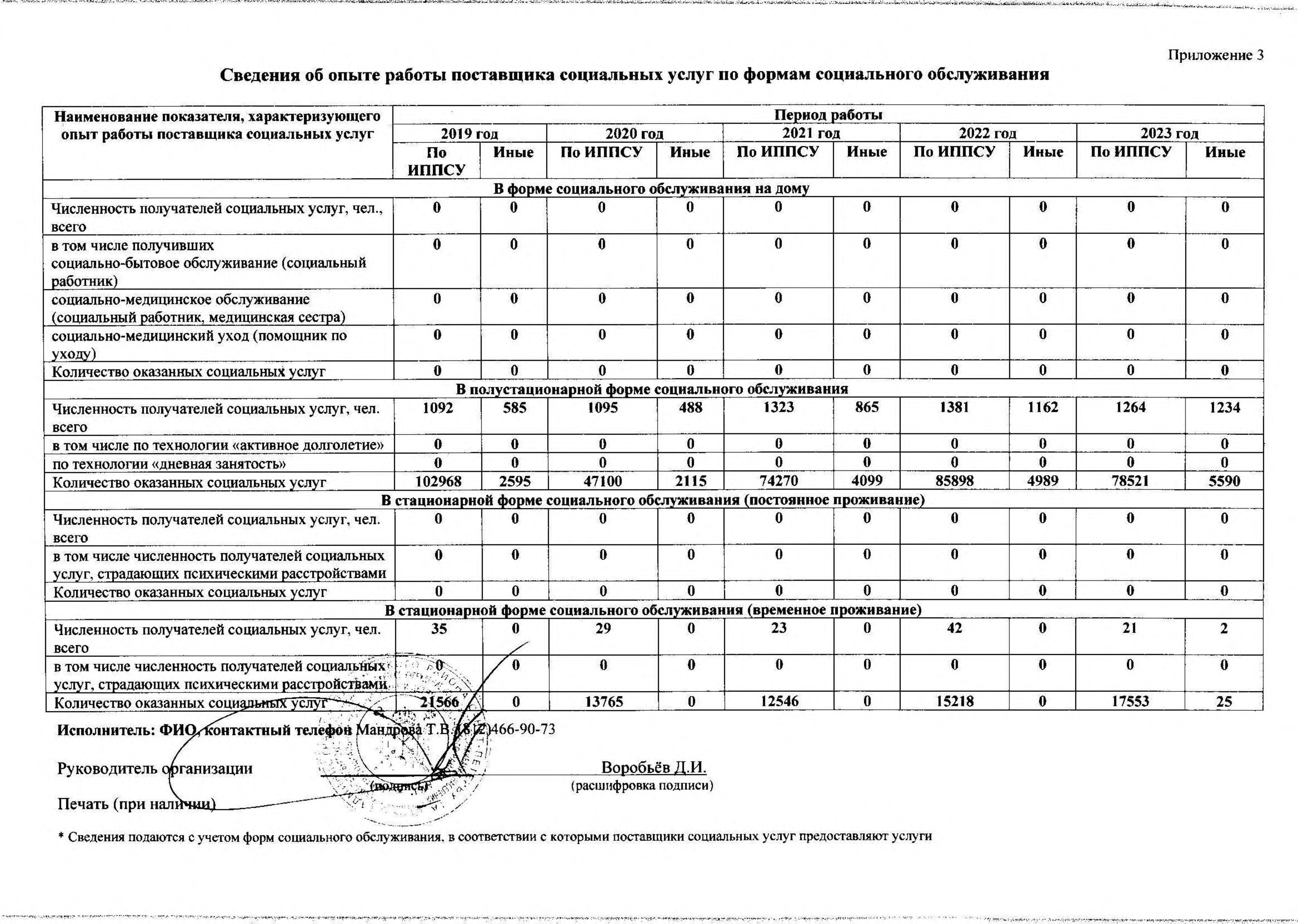 Подробнее о поставщике