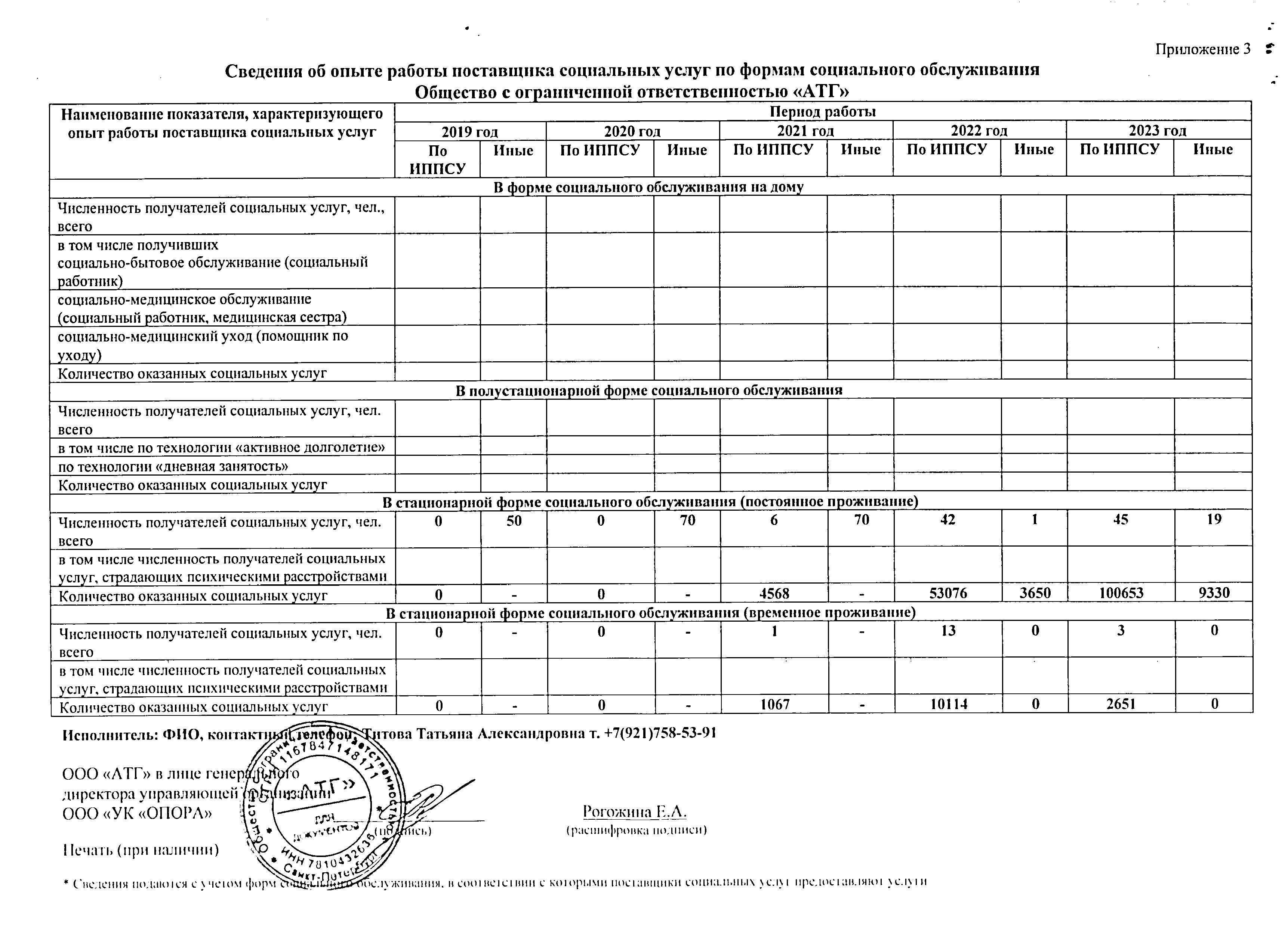 Подробнее о поставщике