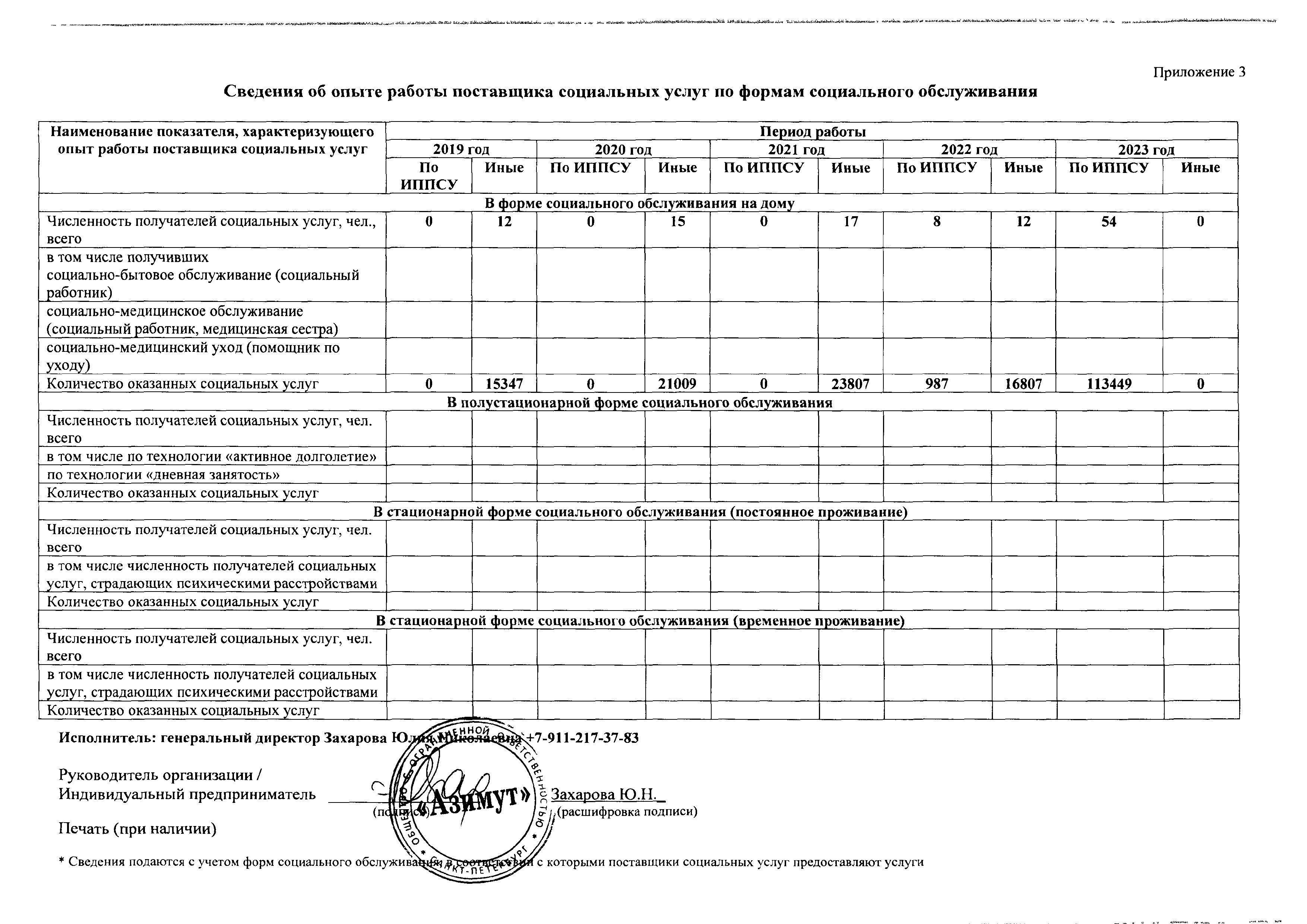 Подробнее о поставщике