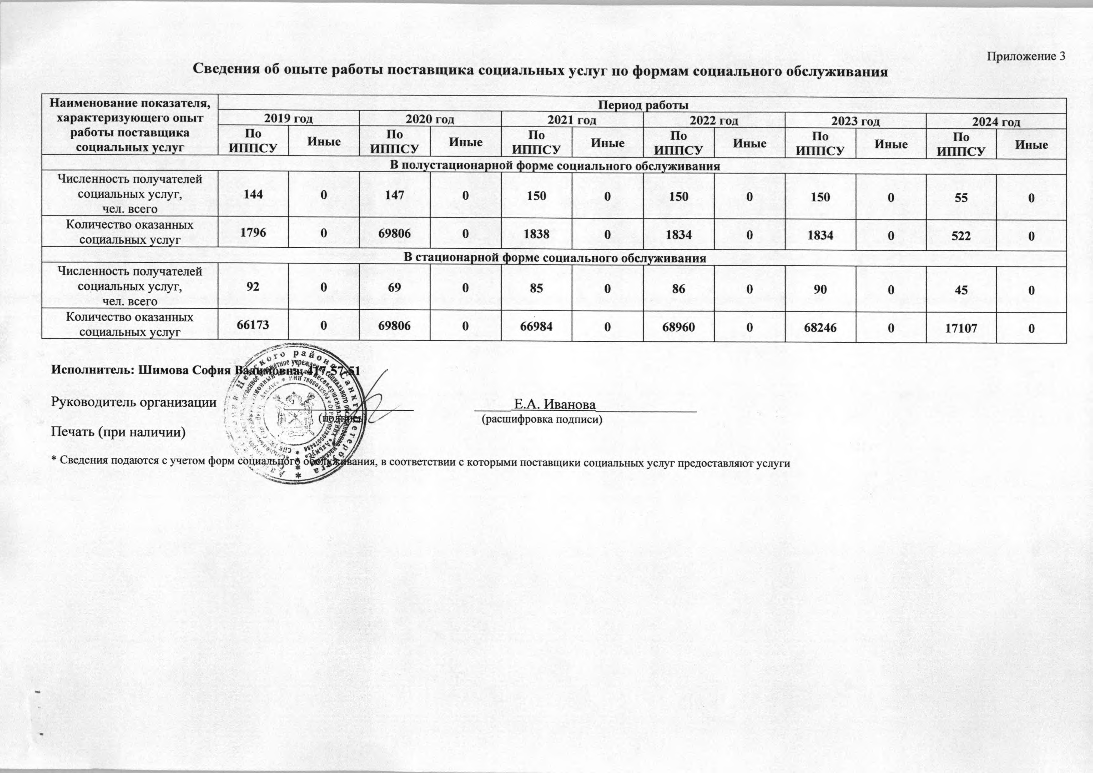 Подробнее о поставщике ВС