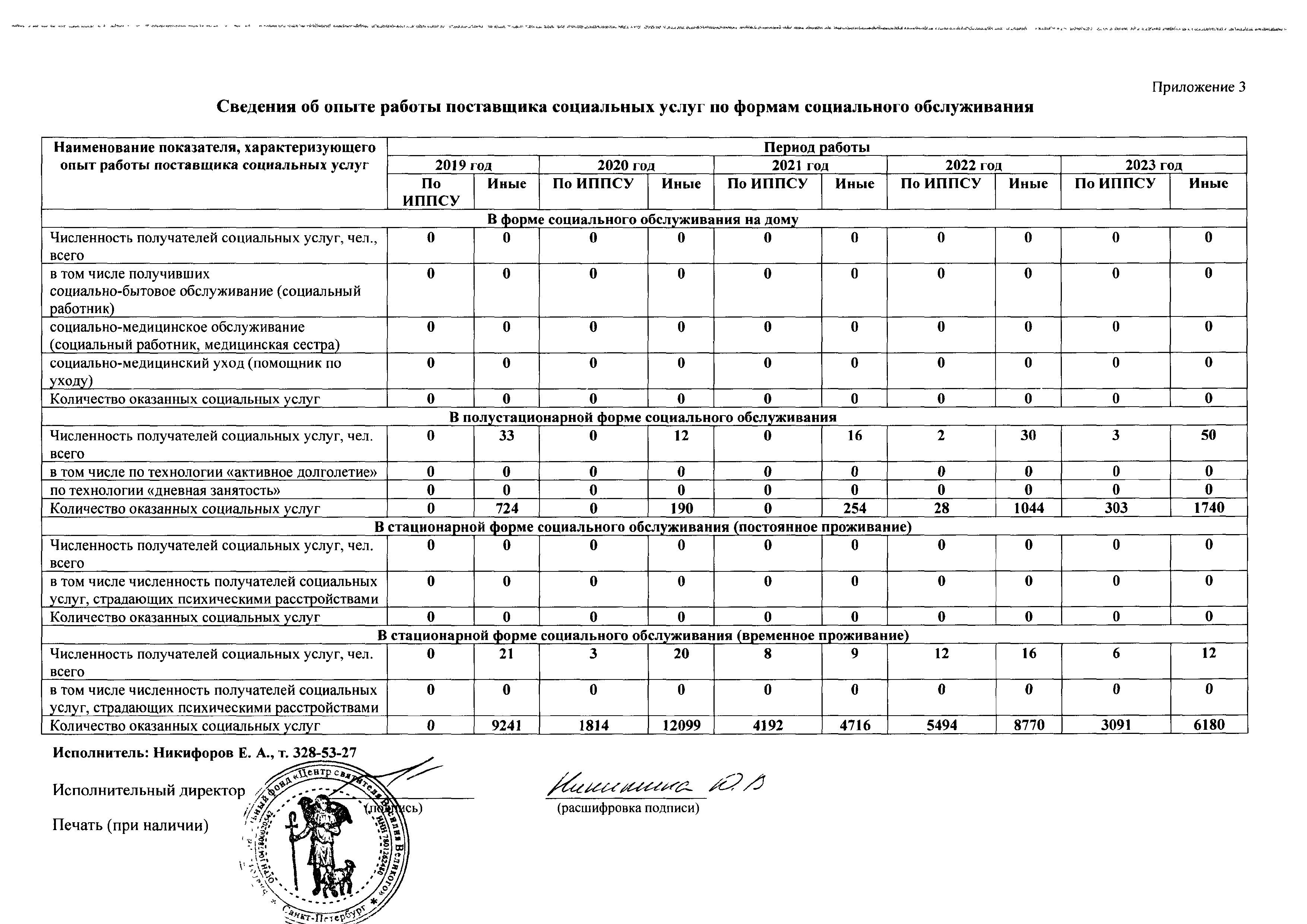 опыт работы