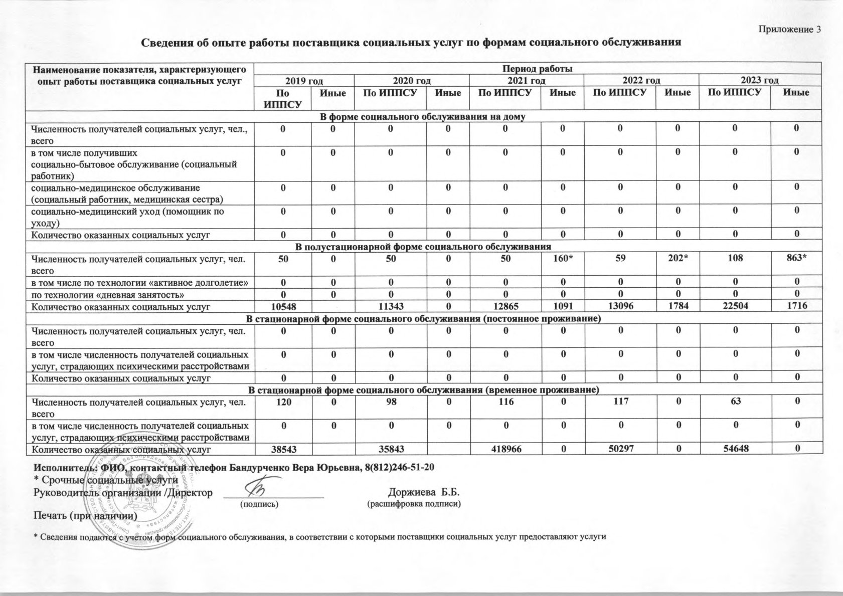 Подробнее о поставщике