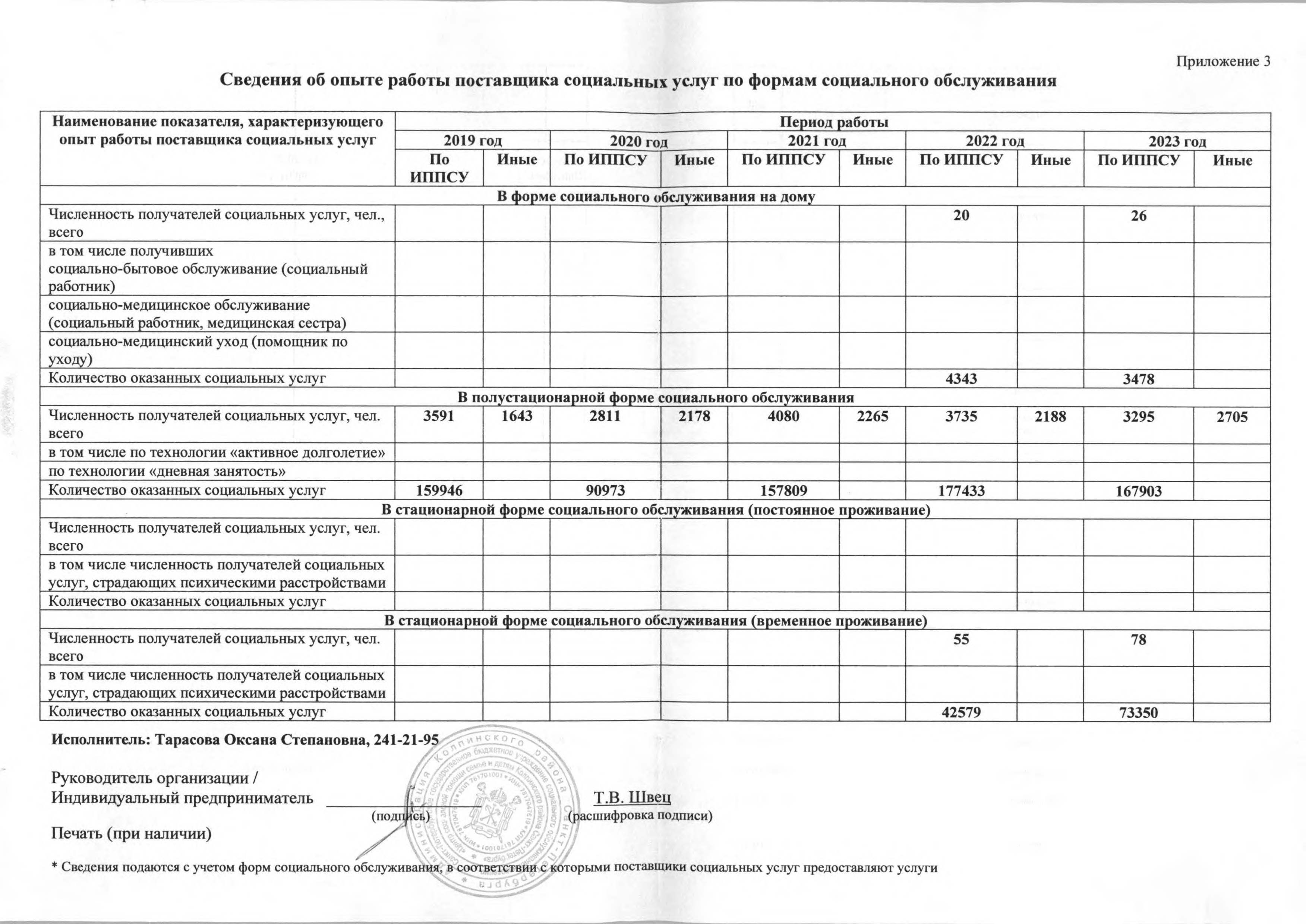 Подробнее о поставщике ВС