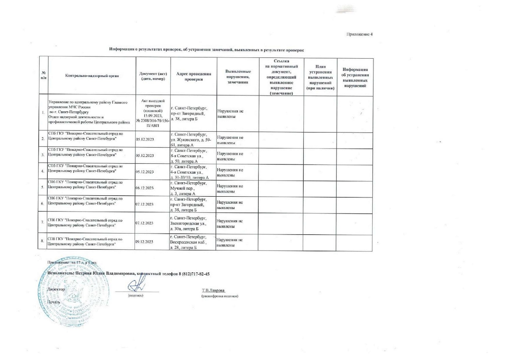 Информация о проведенных проверках