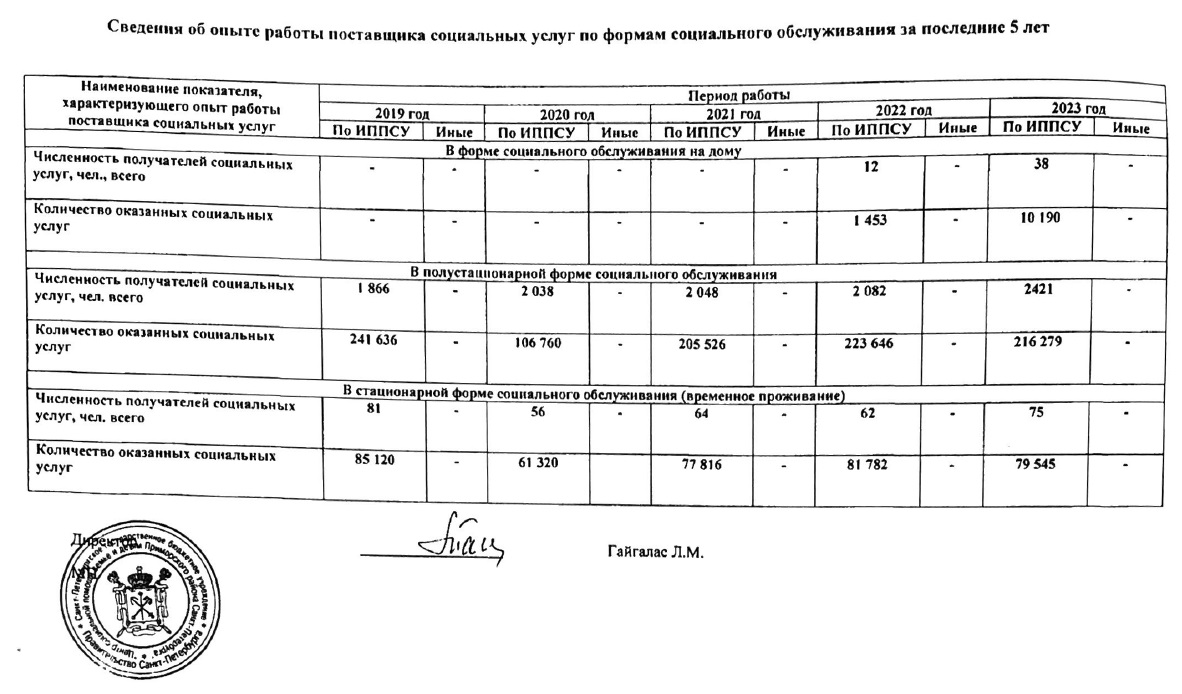 Опыт работы