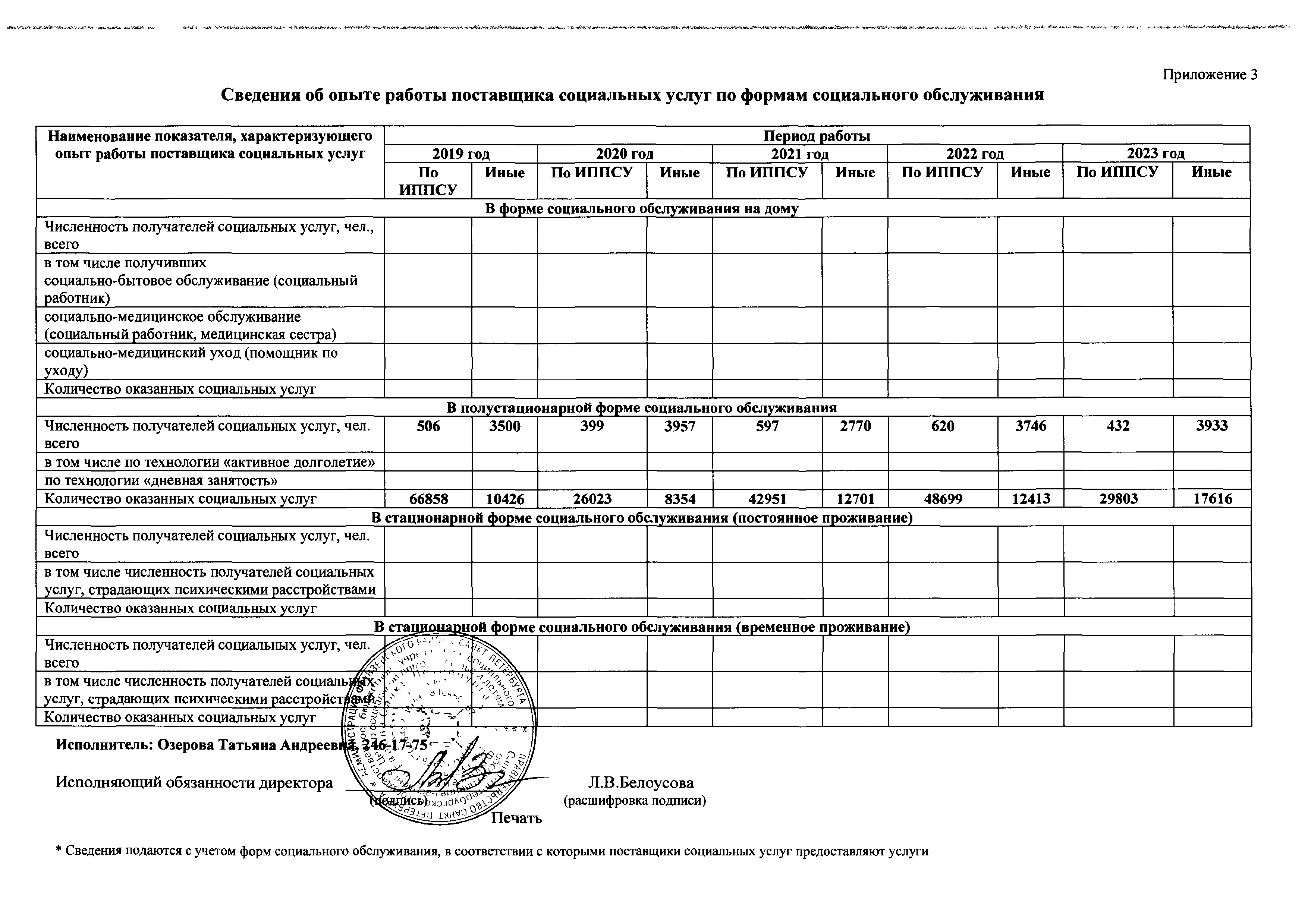 Подробнее о поставщике