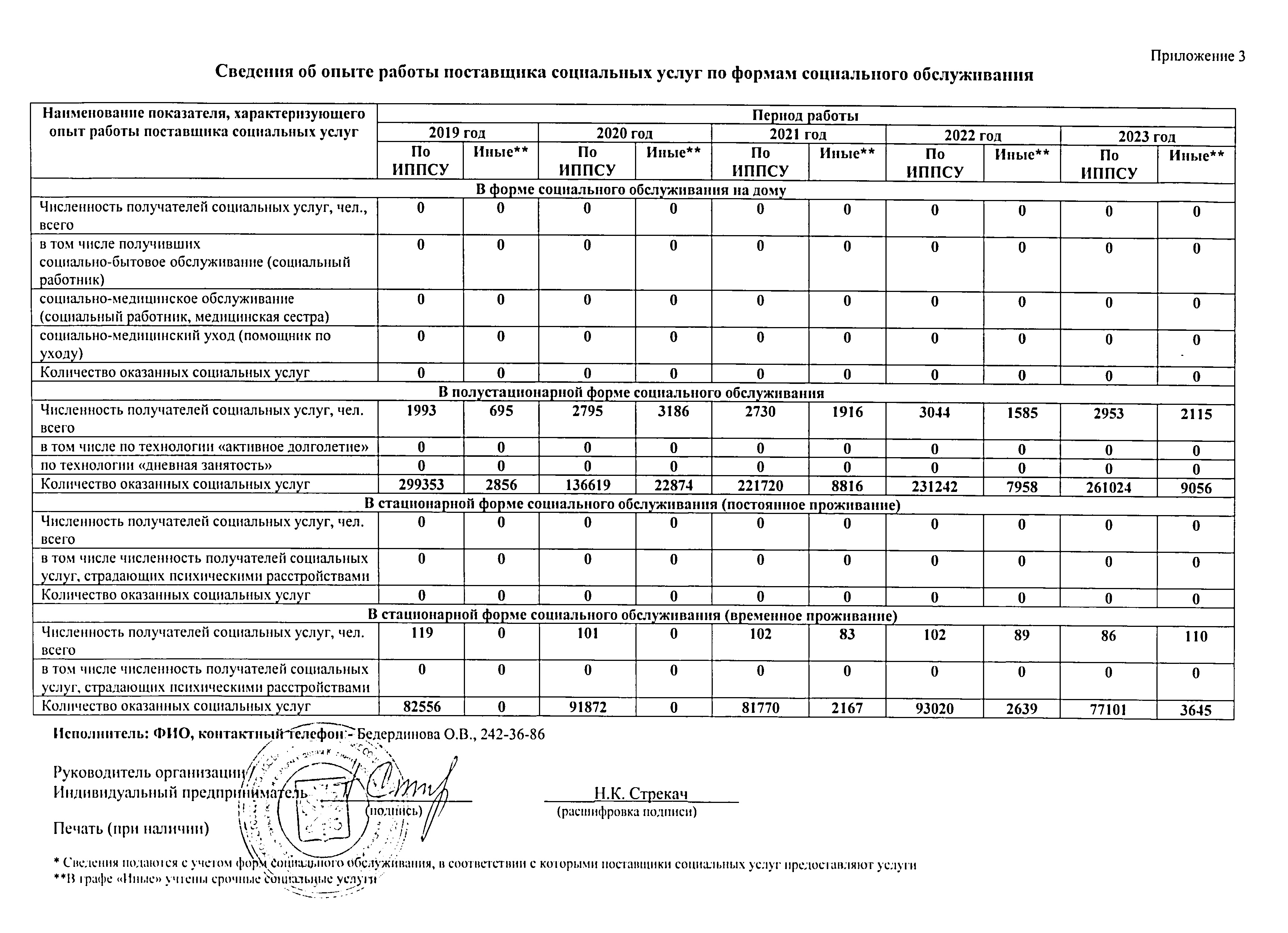 Подробнее о поставщике