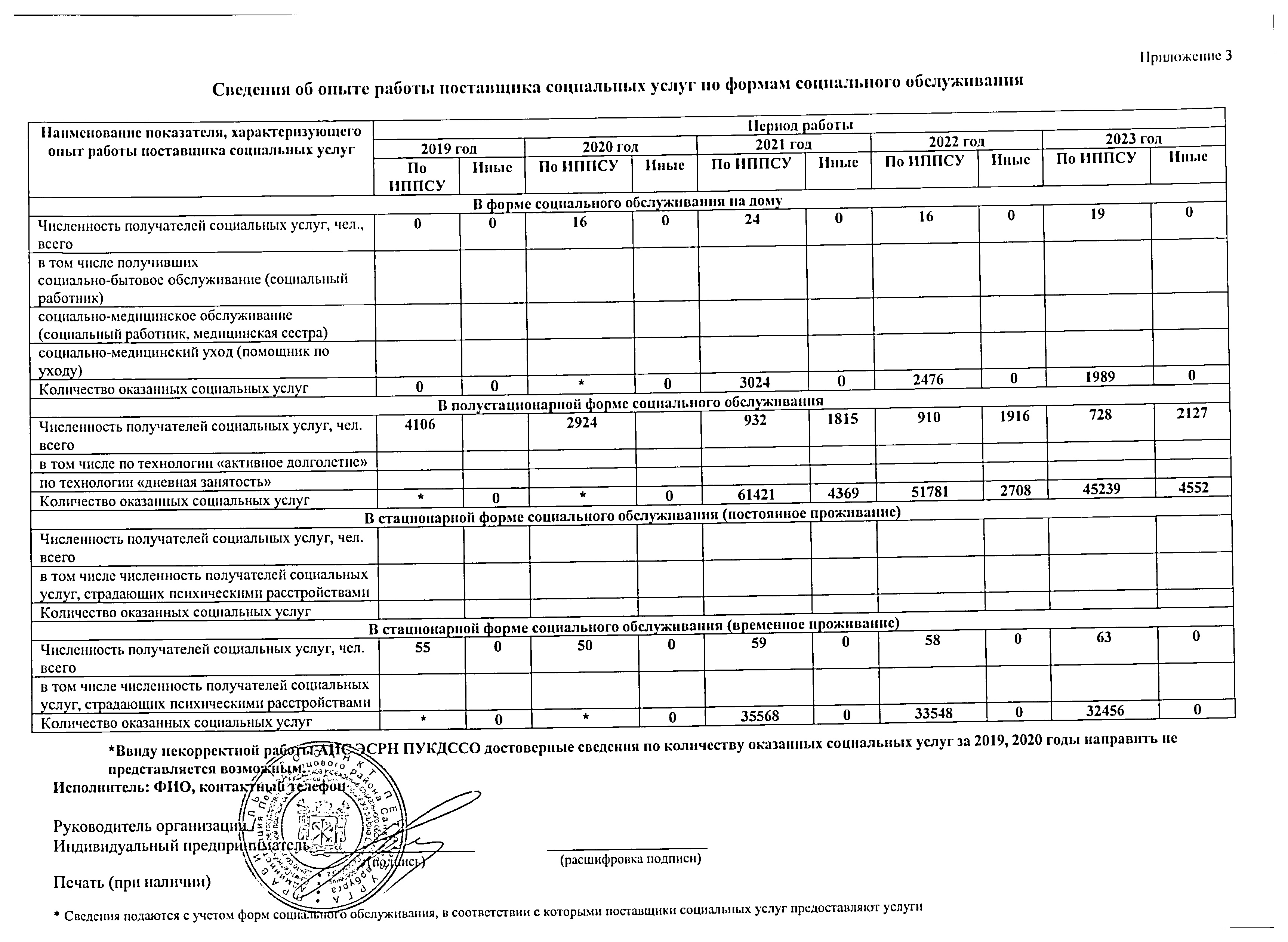 Подробнее о поставщике