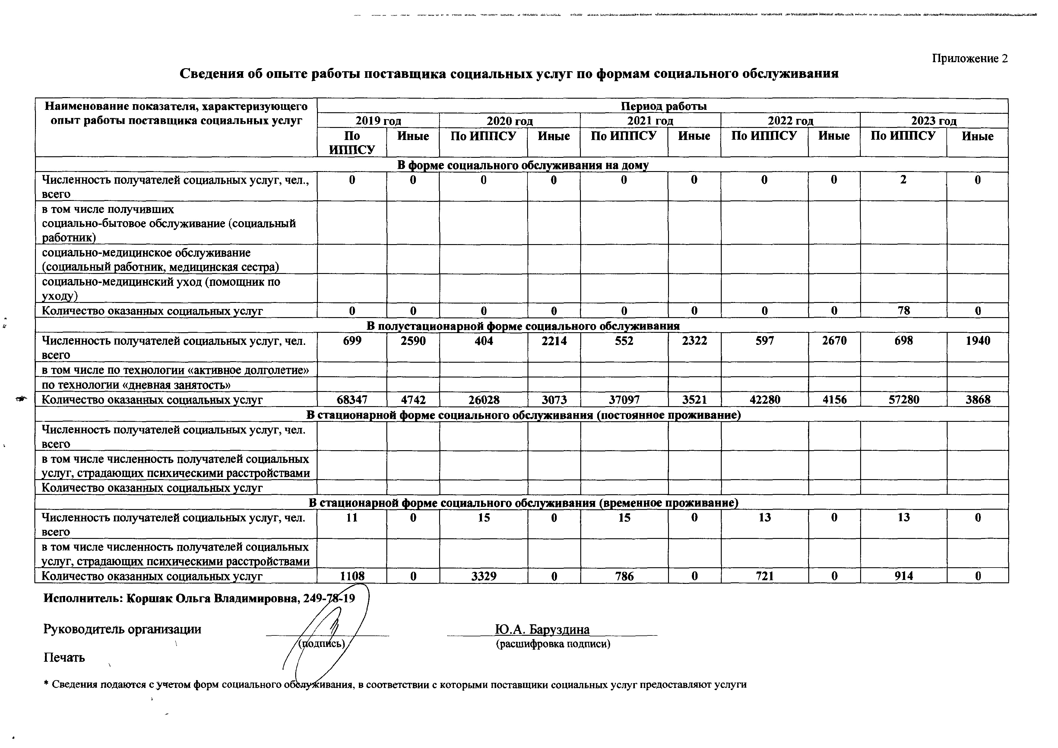 Подробнее о поставщике