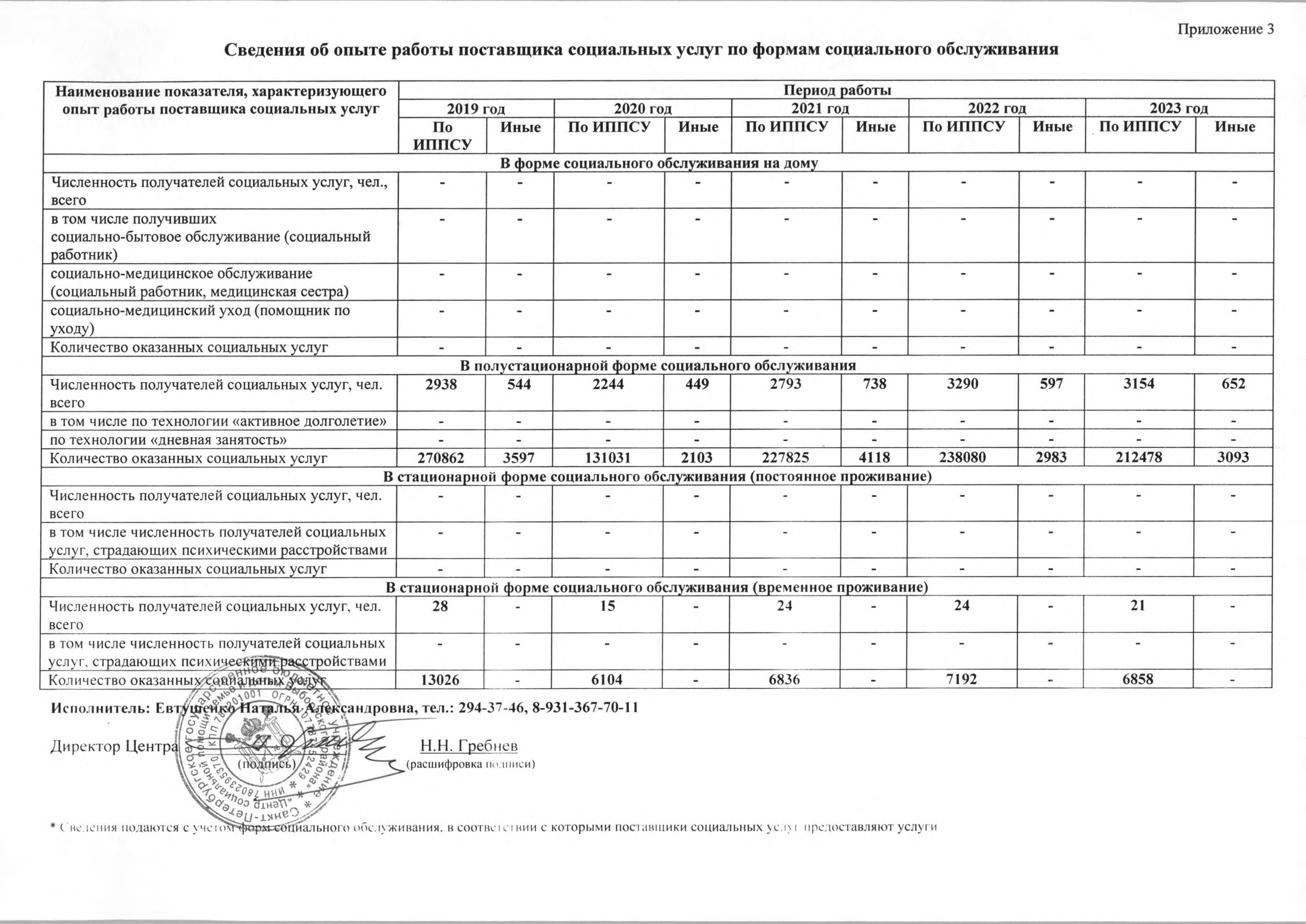 Подробнее о поставщике ВС