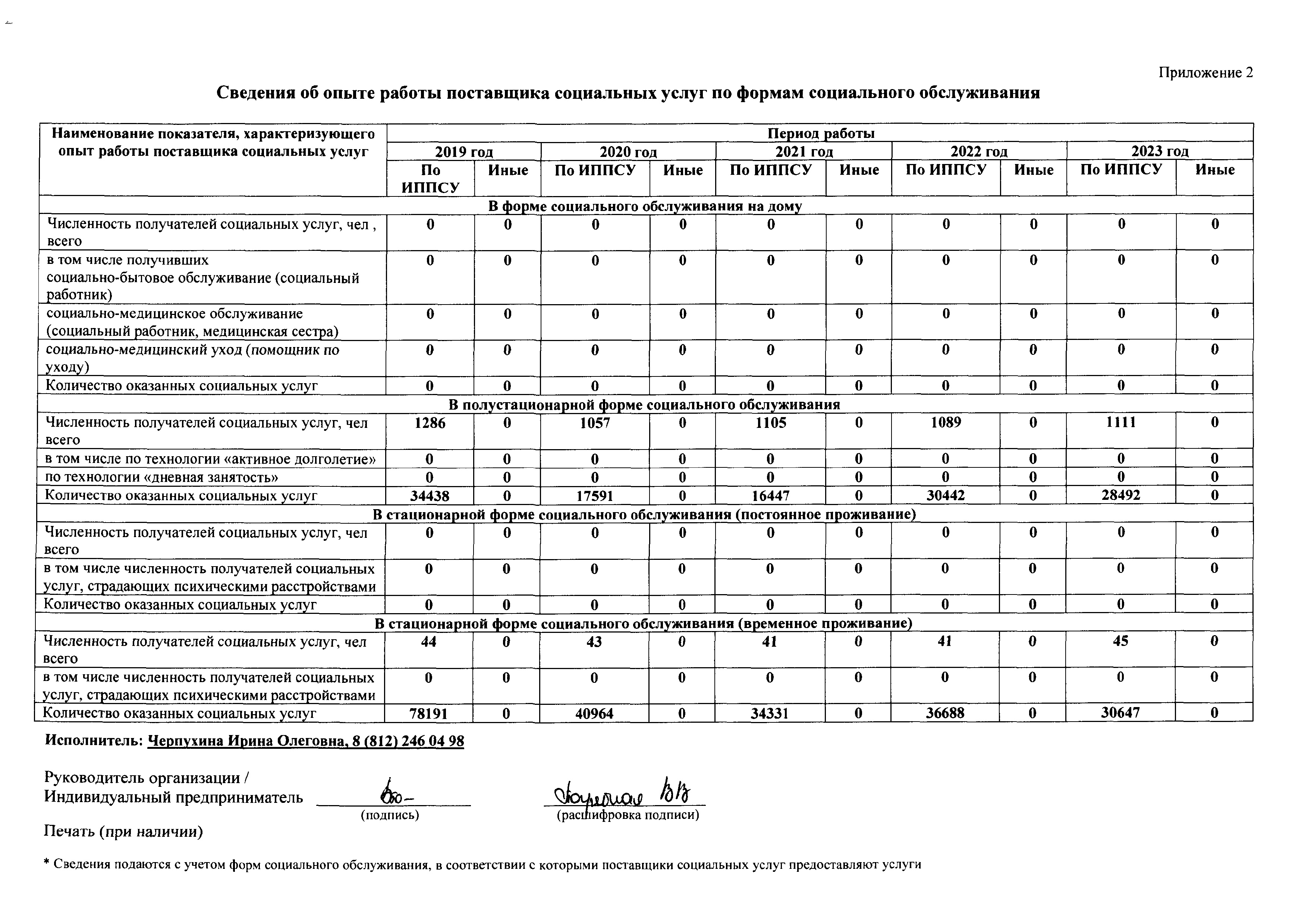 Подробнее о поставщике