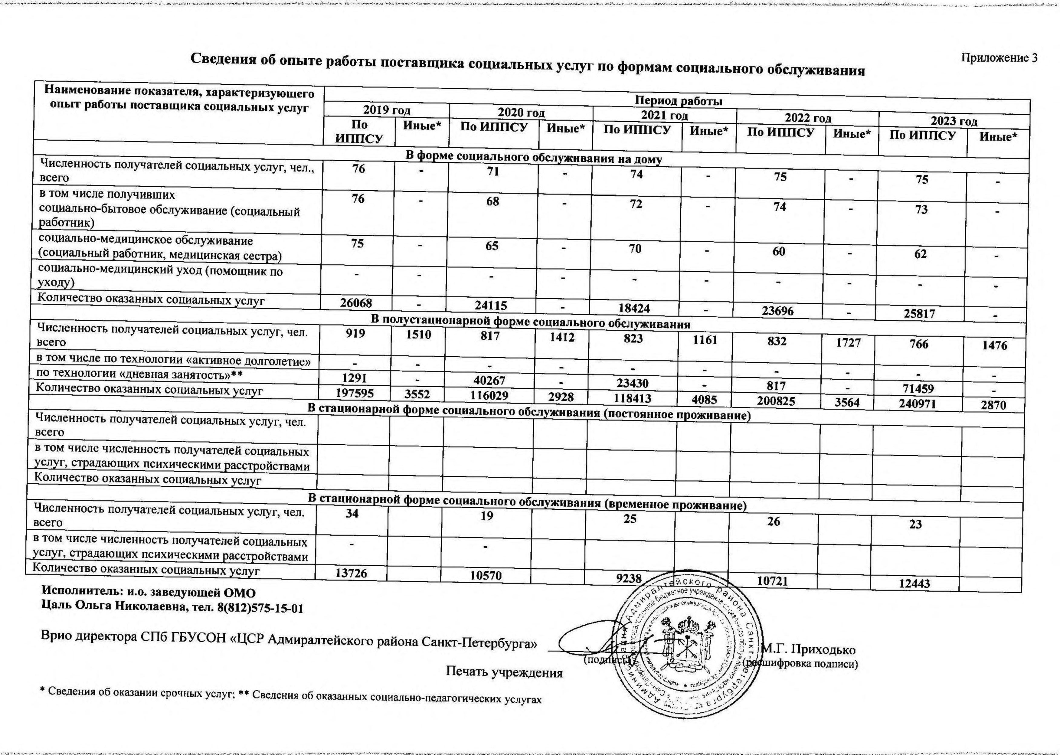 Подробнее о поставщике