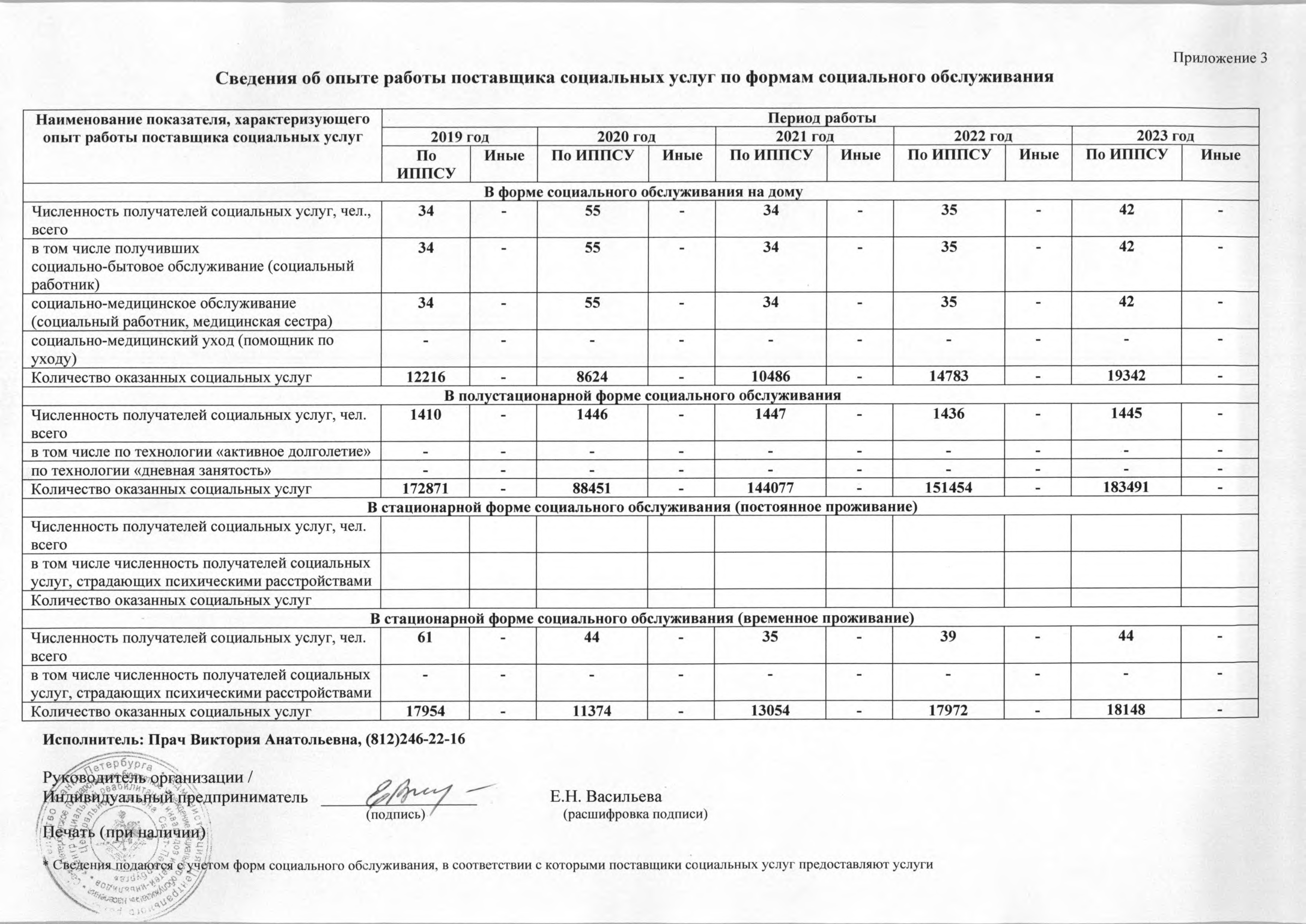 Подробнее о поставщике