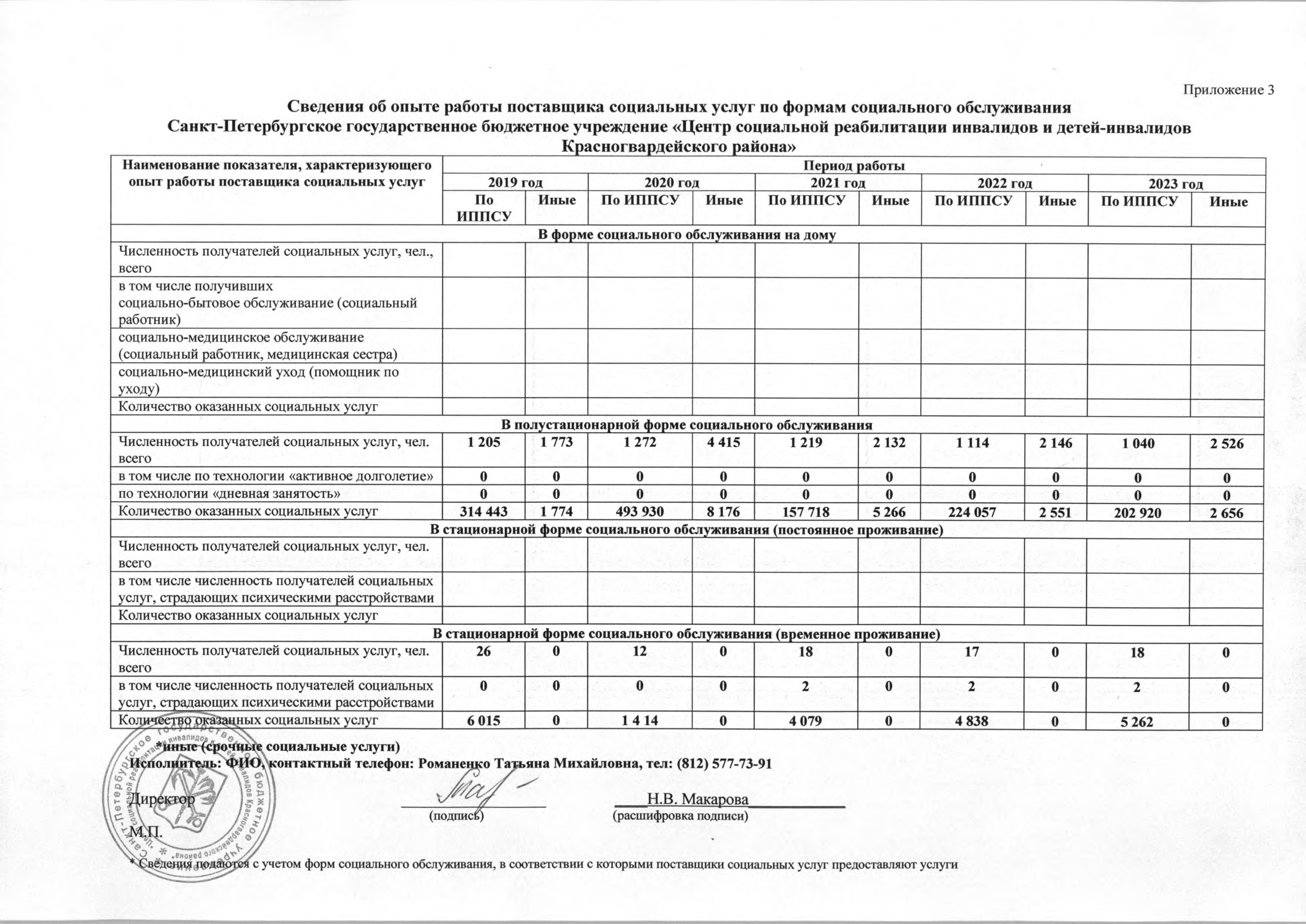 Подробнее о поставщике