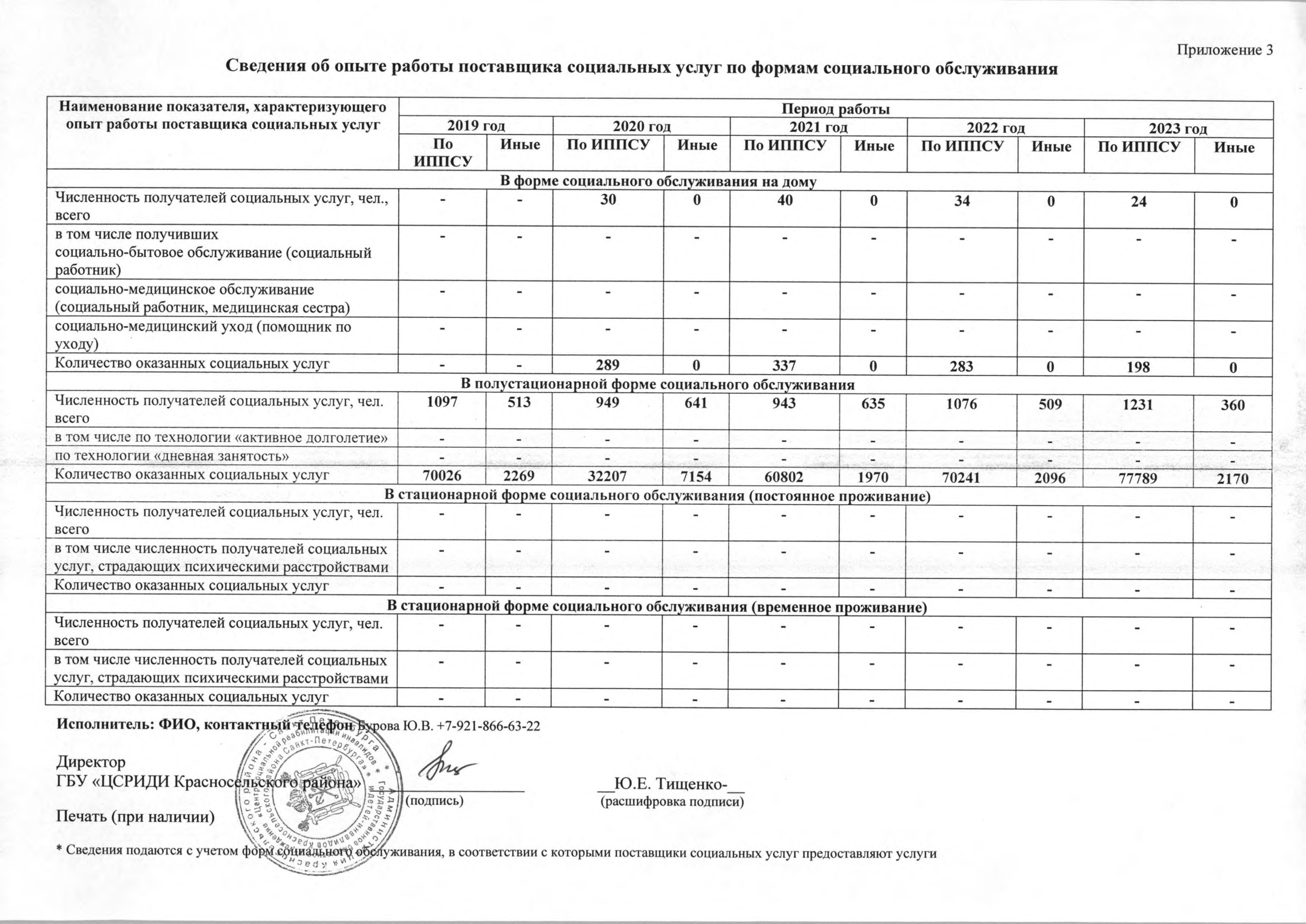 Подробнее о поставщике