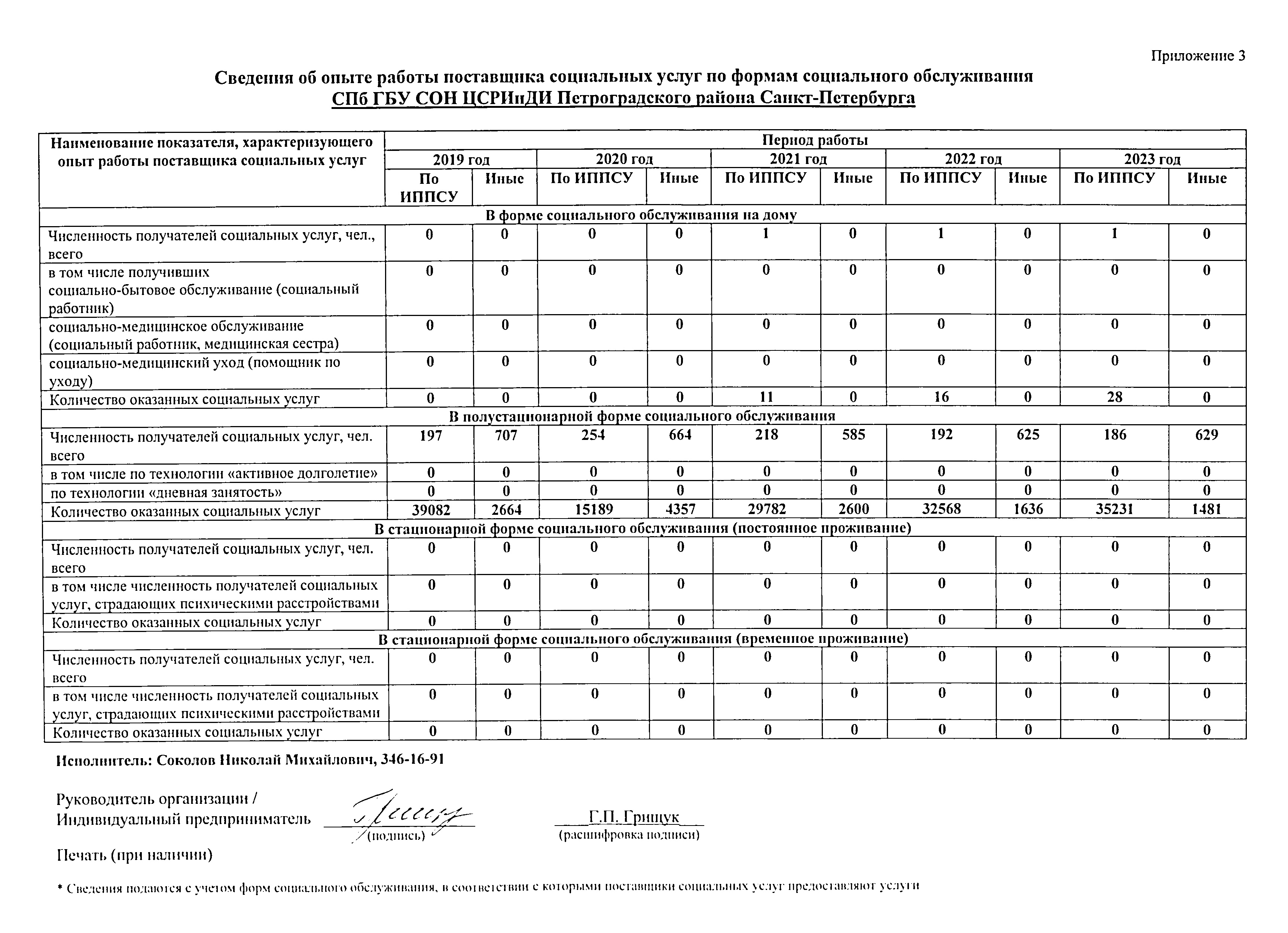 Подробнее о поставщике