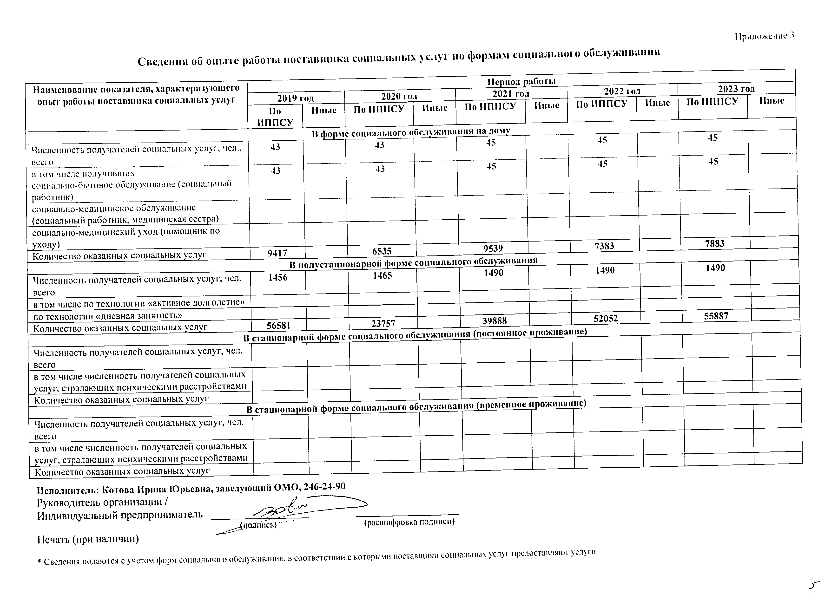 Подробнее о поставщике