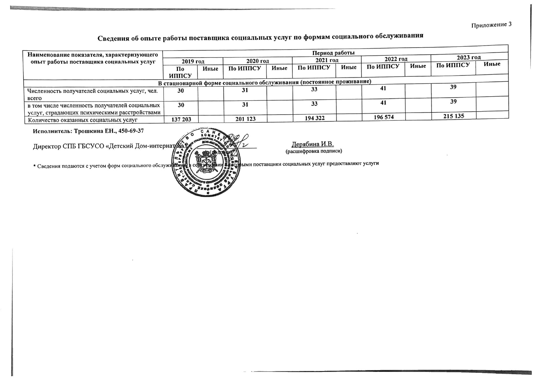 Подробнее о поставщике ВС