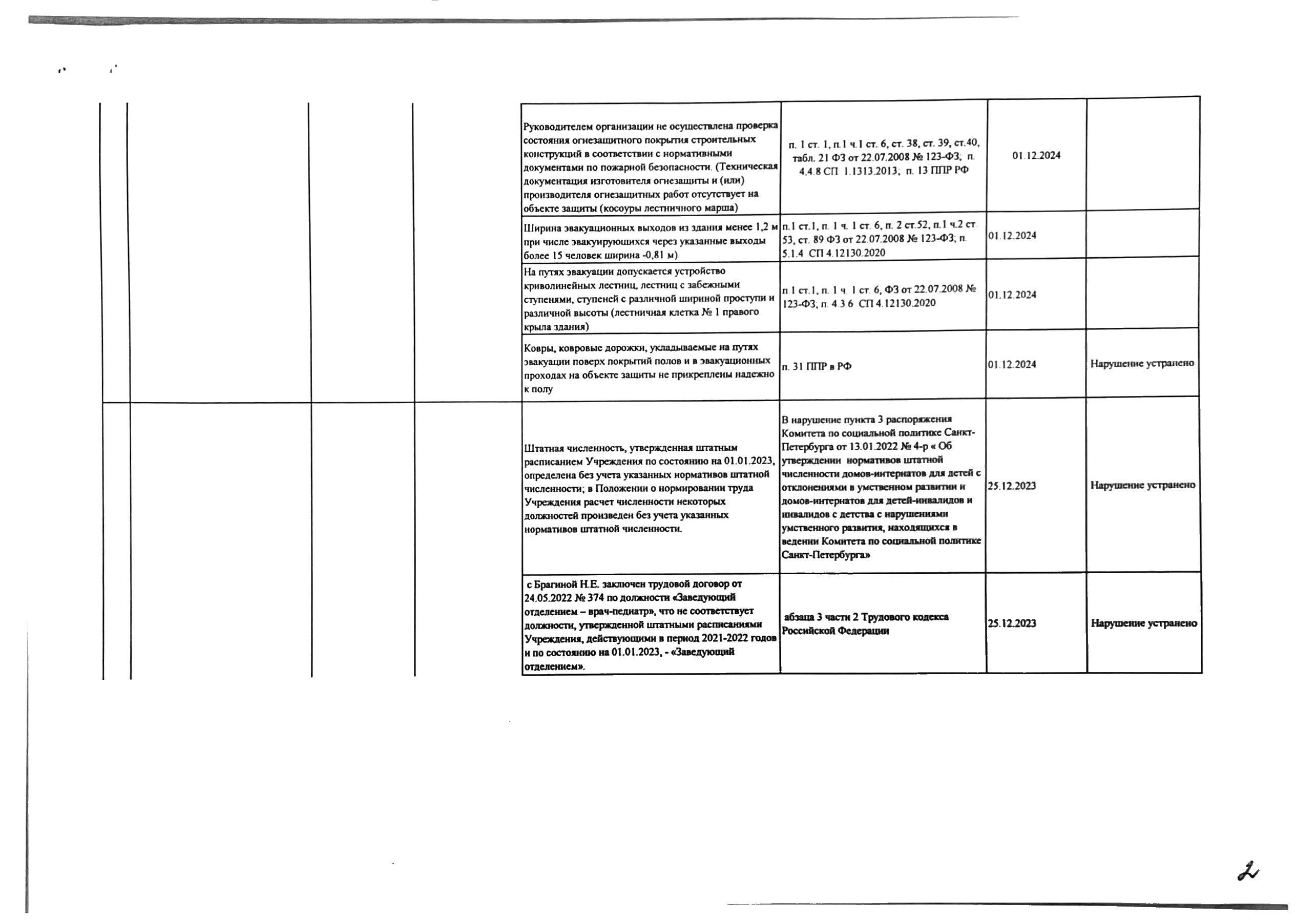 Подробнее о поставщике