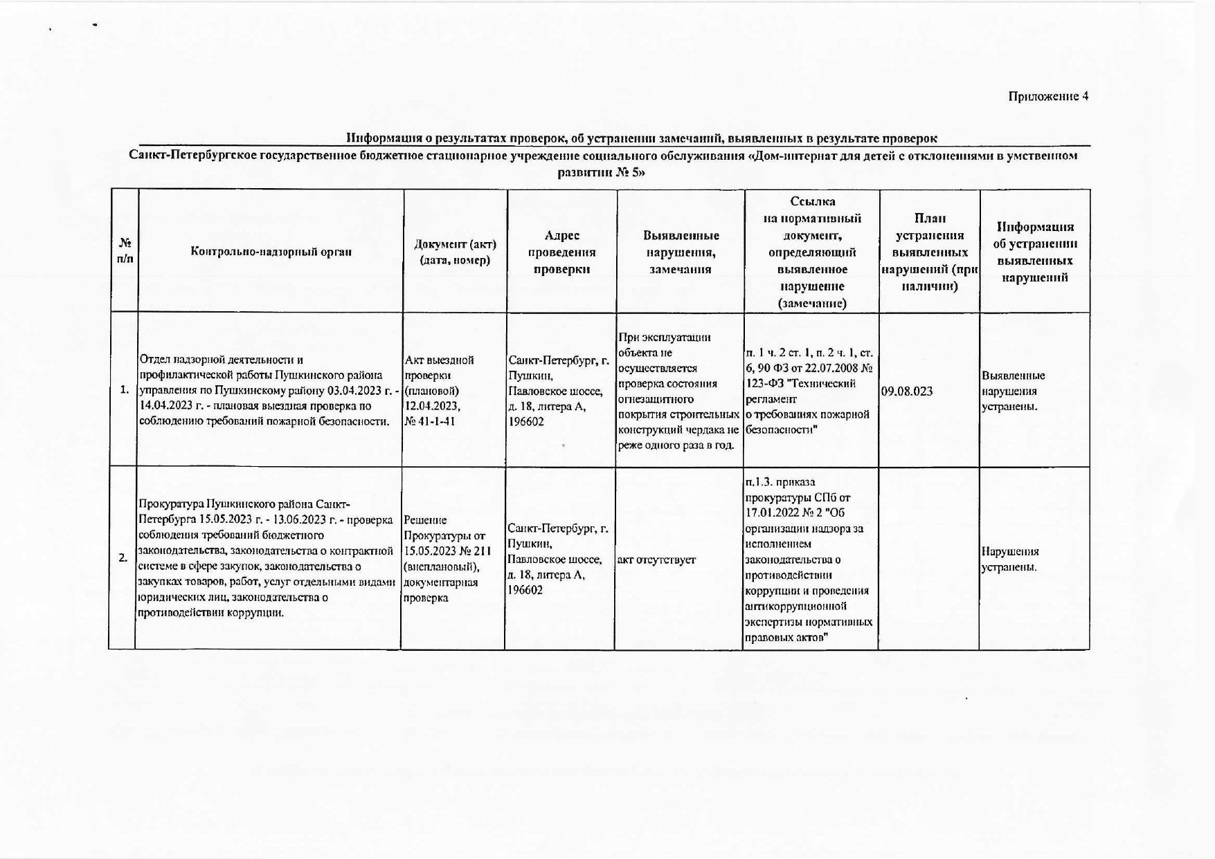 Подробнее о поставщике