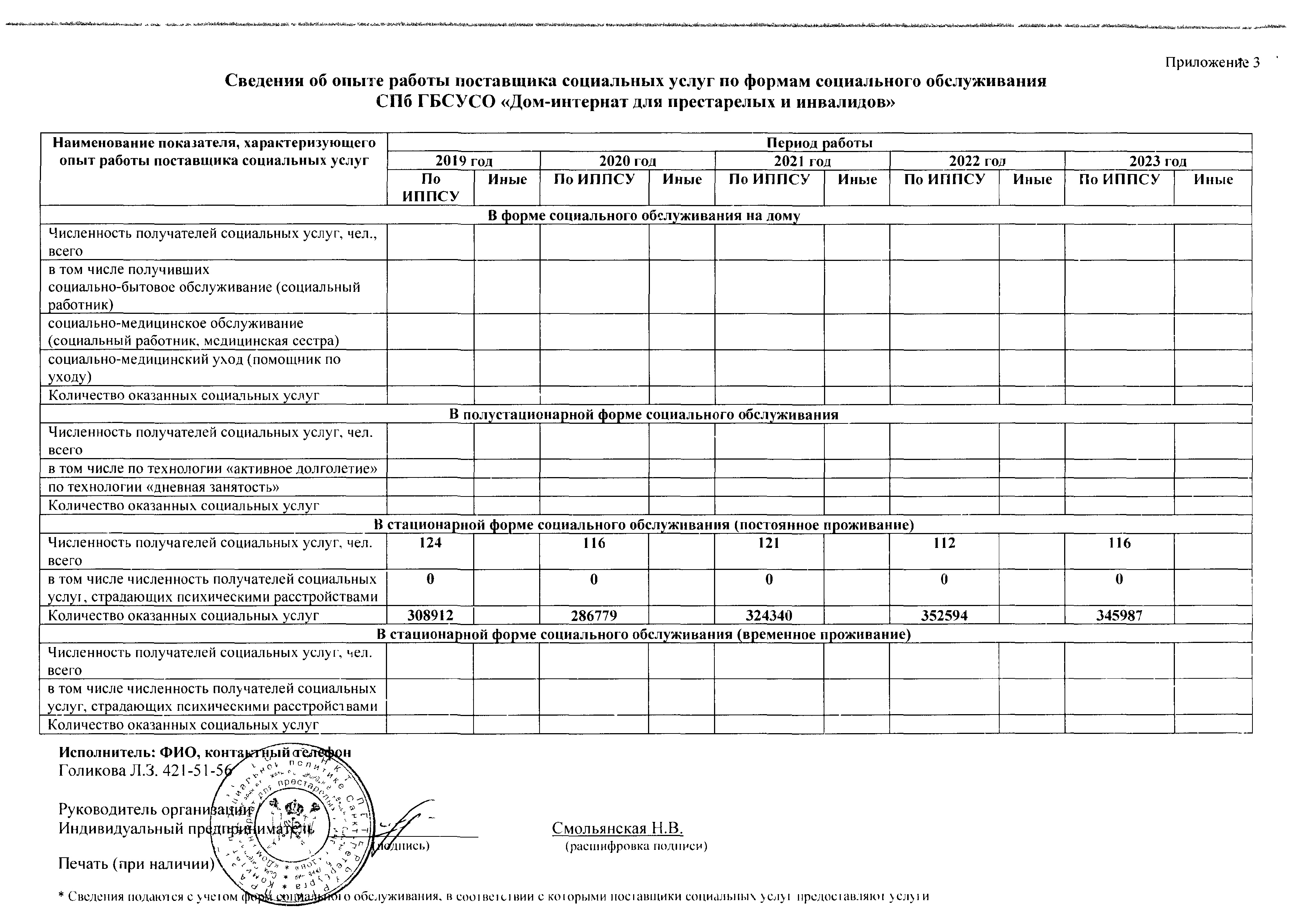 Подробнее о поставщике