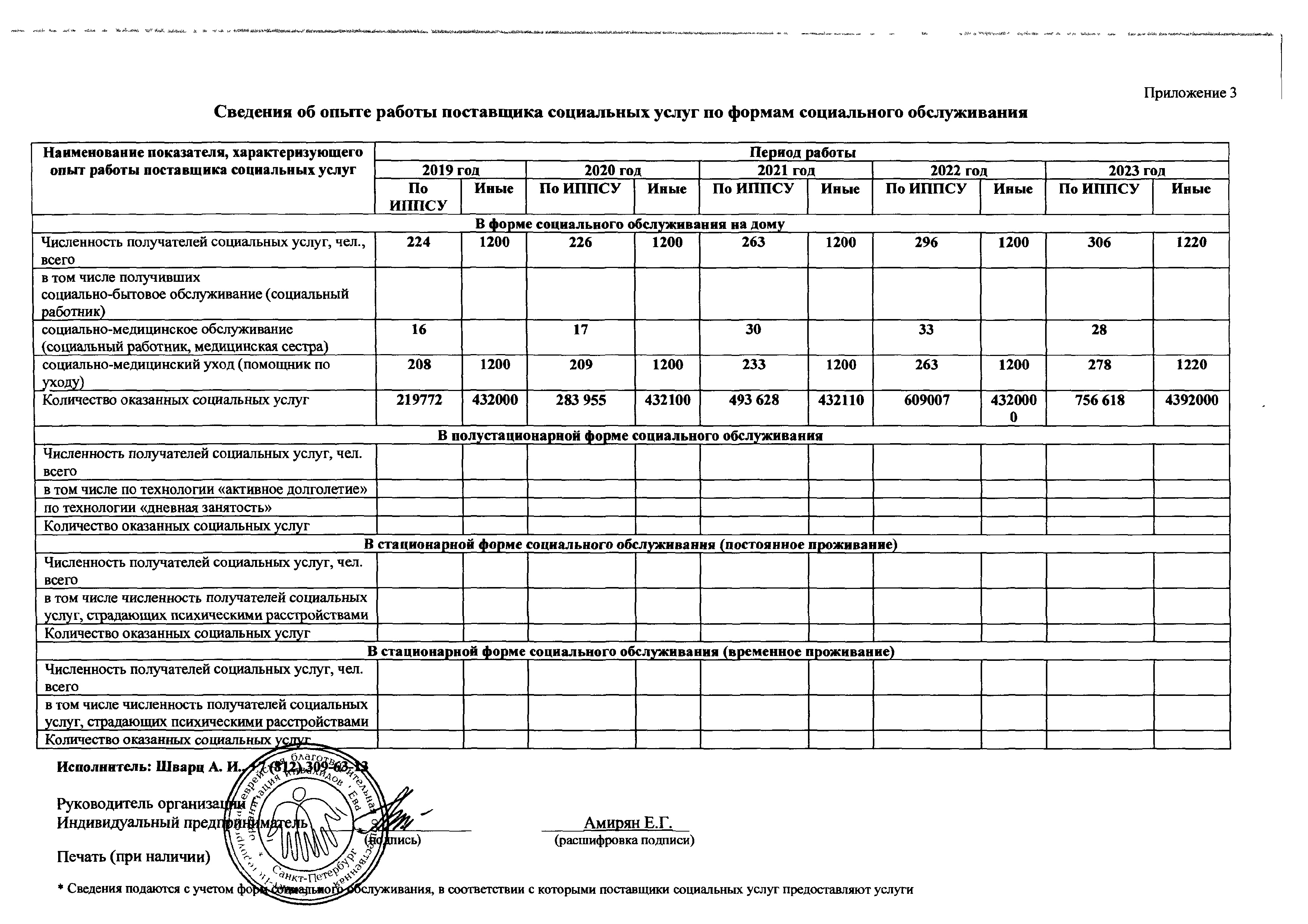 Подробнее о поставщике