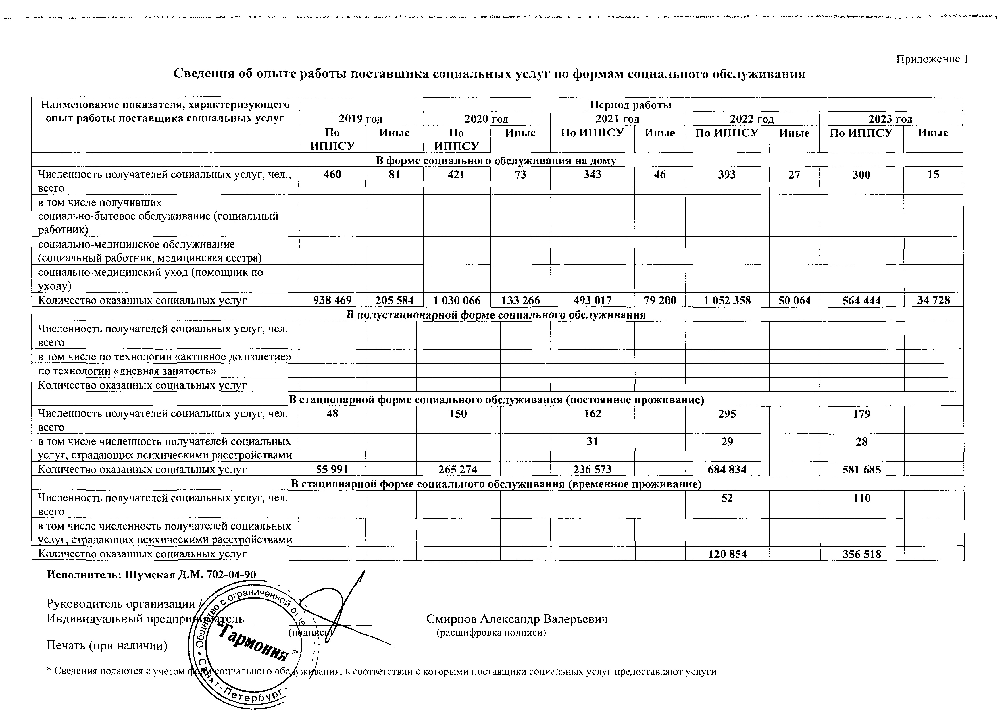 Подробнее о поставщике