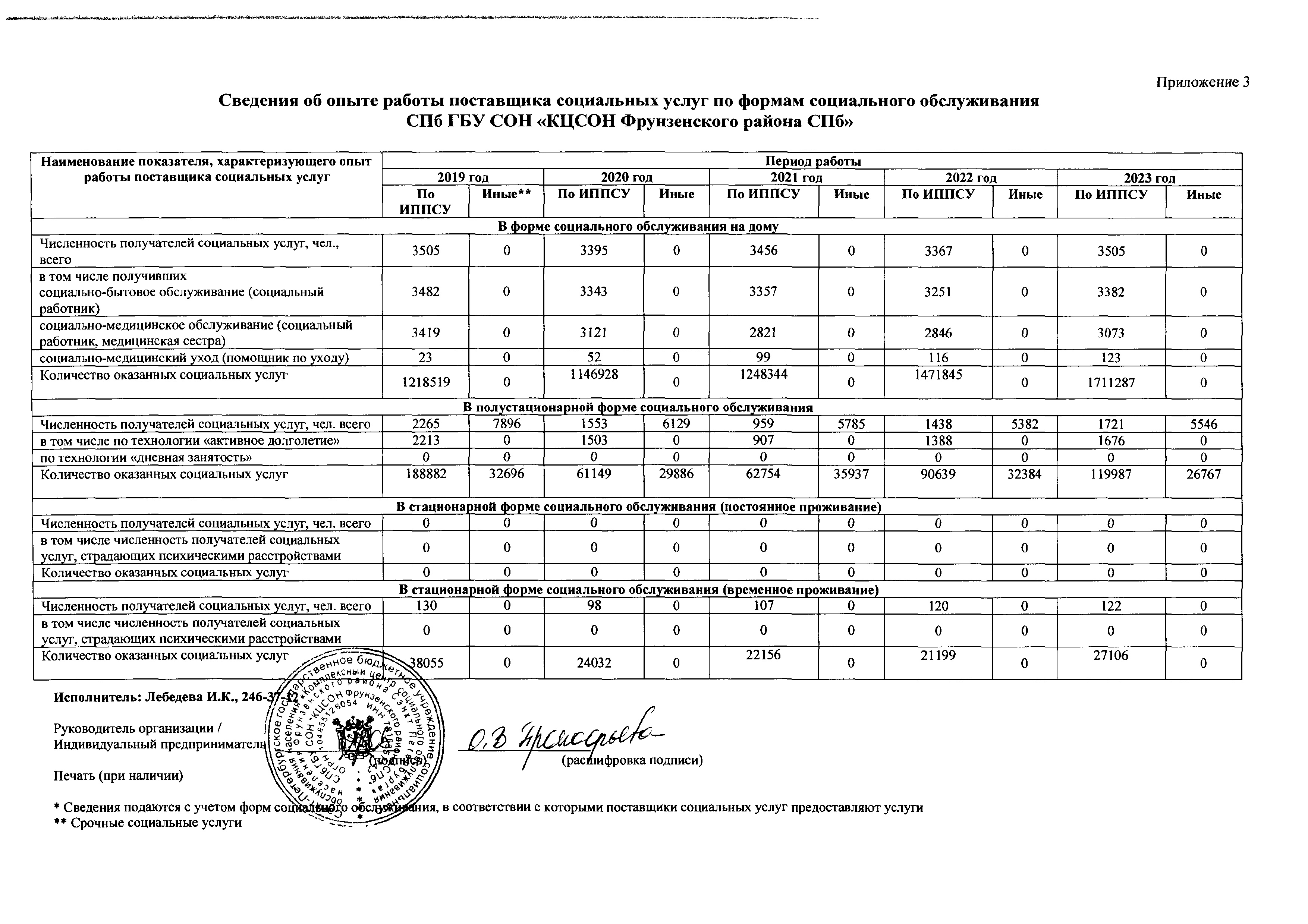 Подробнее о поставщике