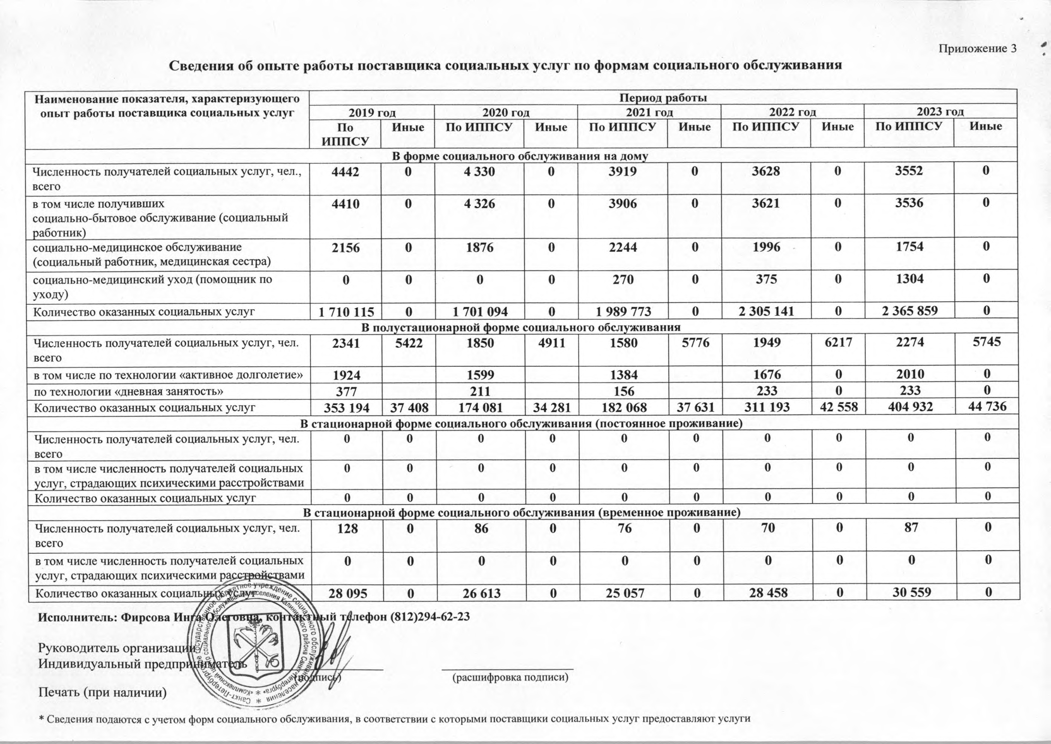 Подробнее о поставщике