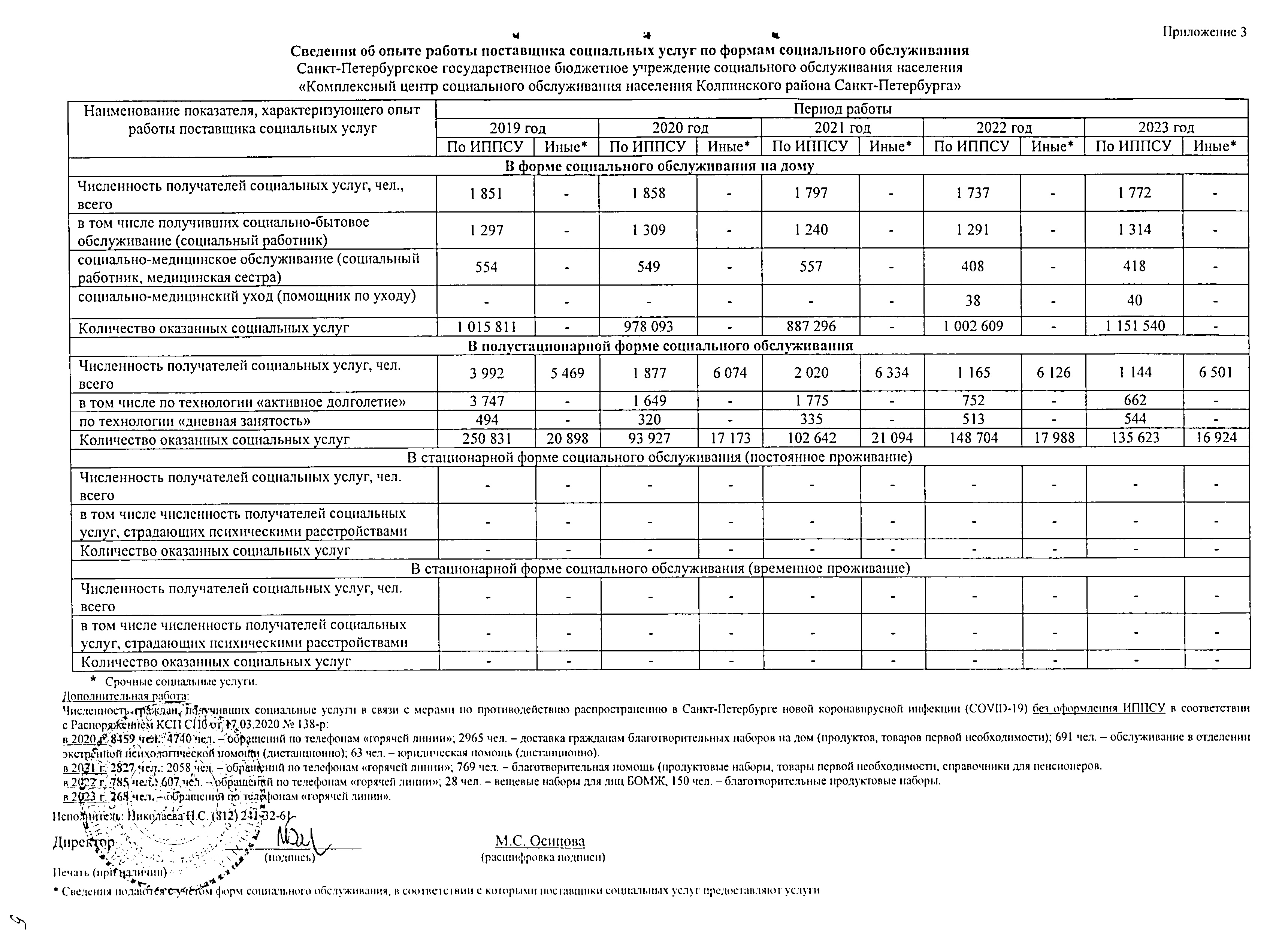 Подробнее о поставщике