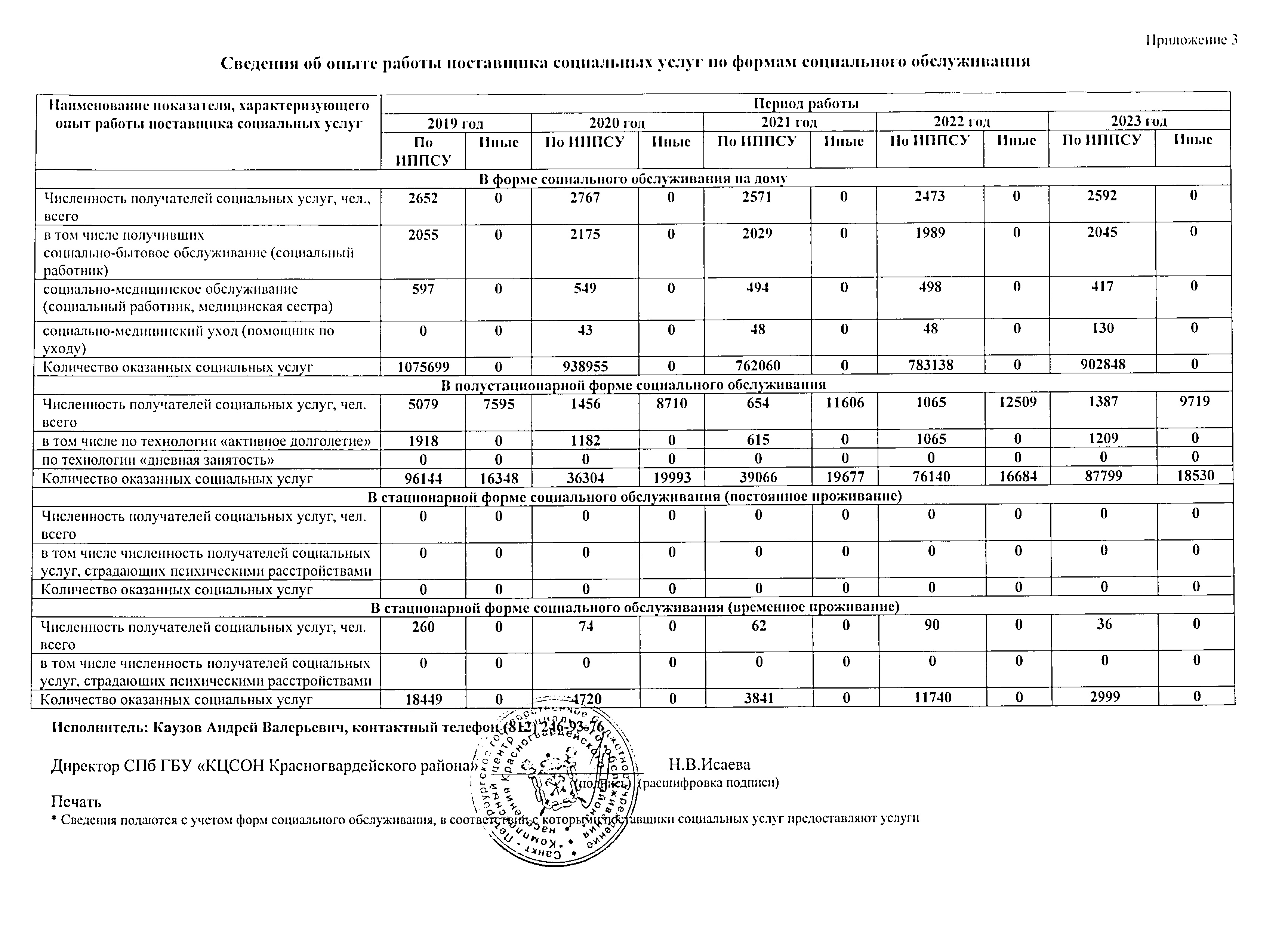 Подробнее о поставщике