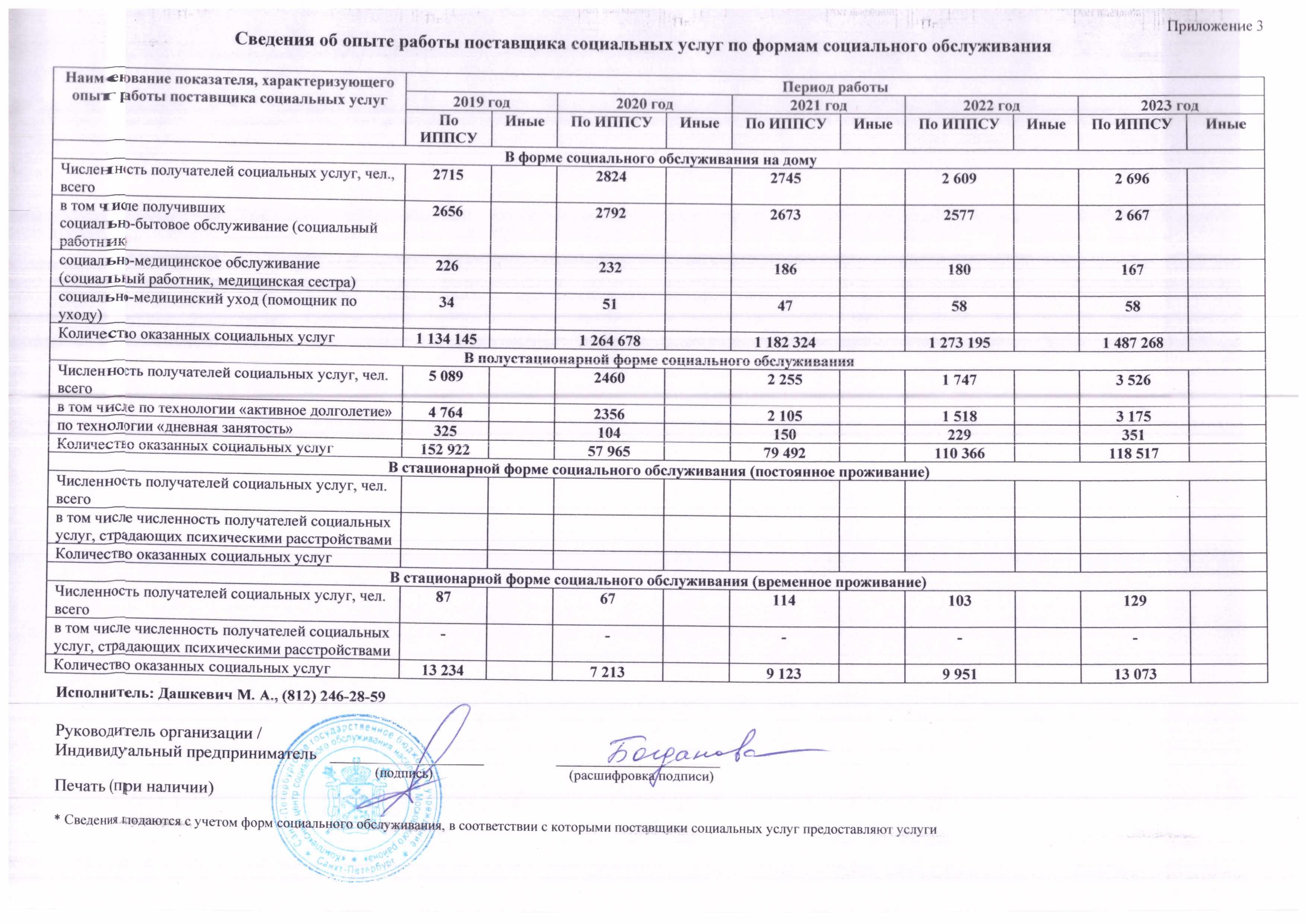 Подробнее о поставщике