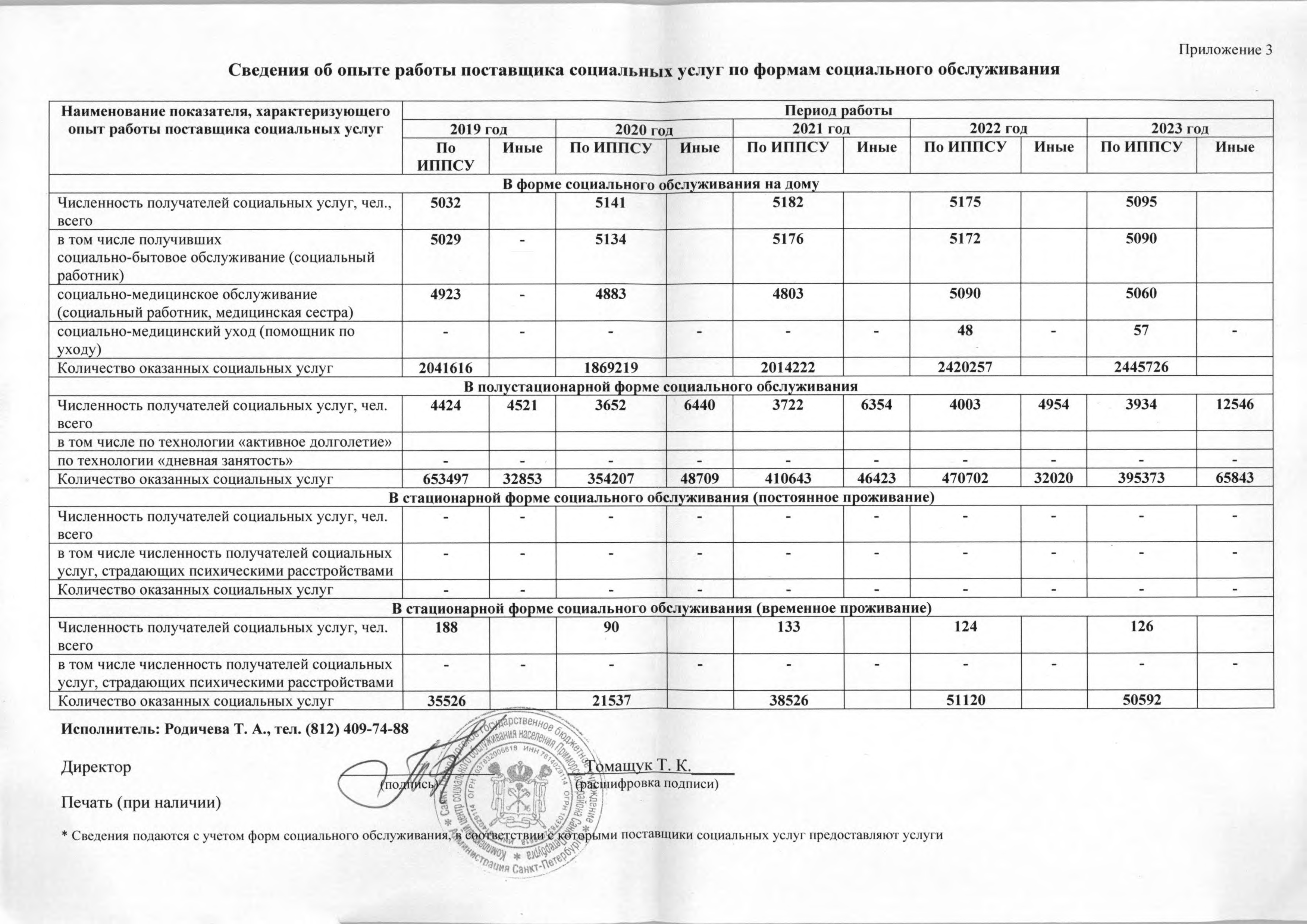 Подробнее о поставщике