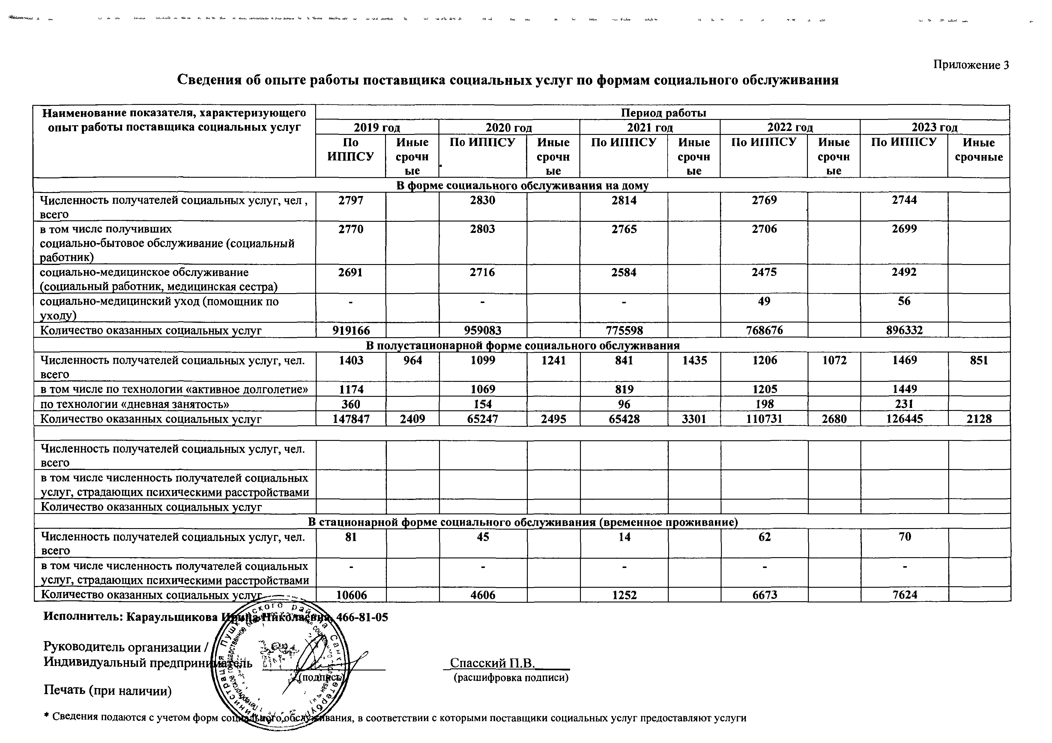 Подробнее о поставщике