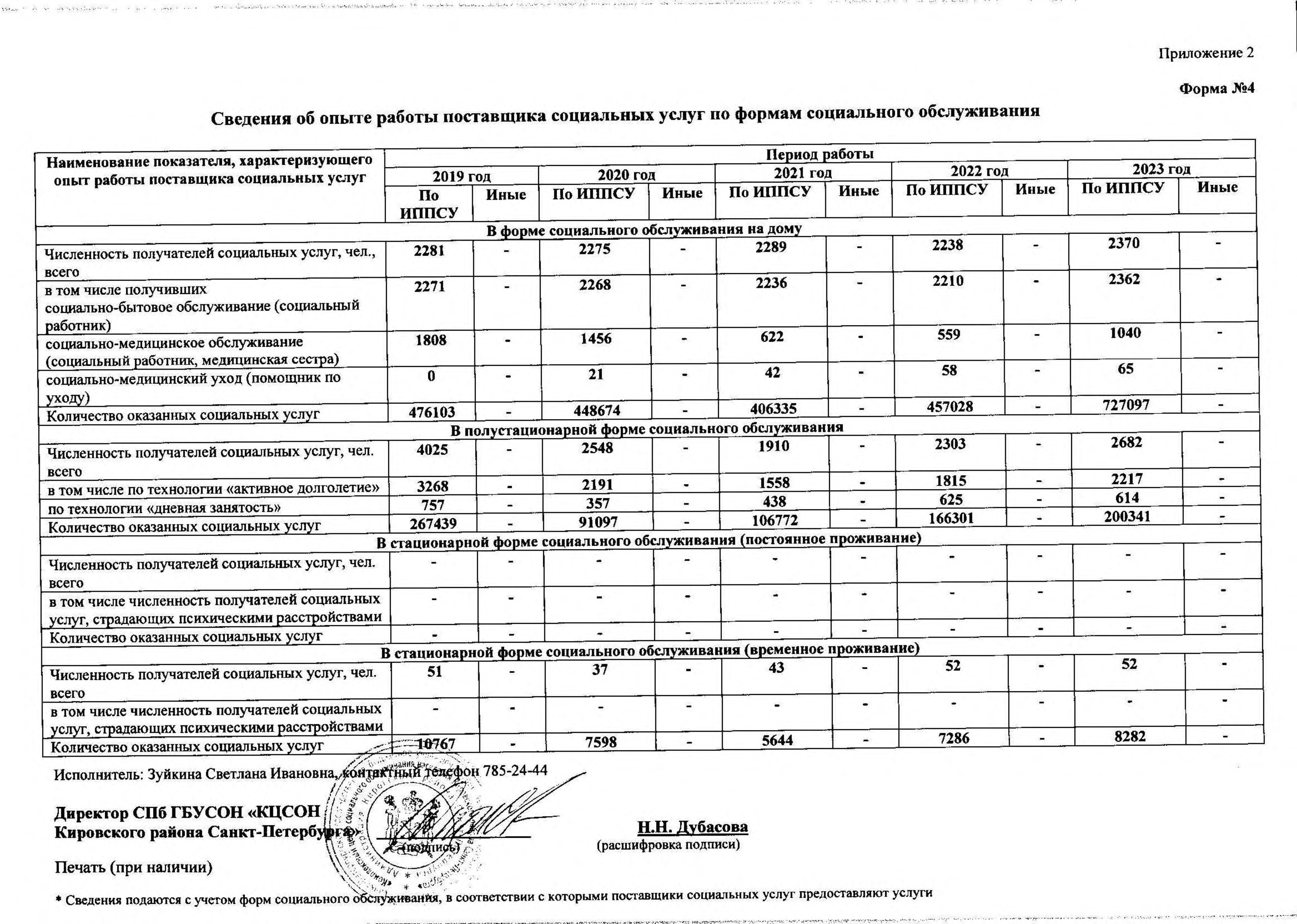 Подробнее о поставщике