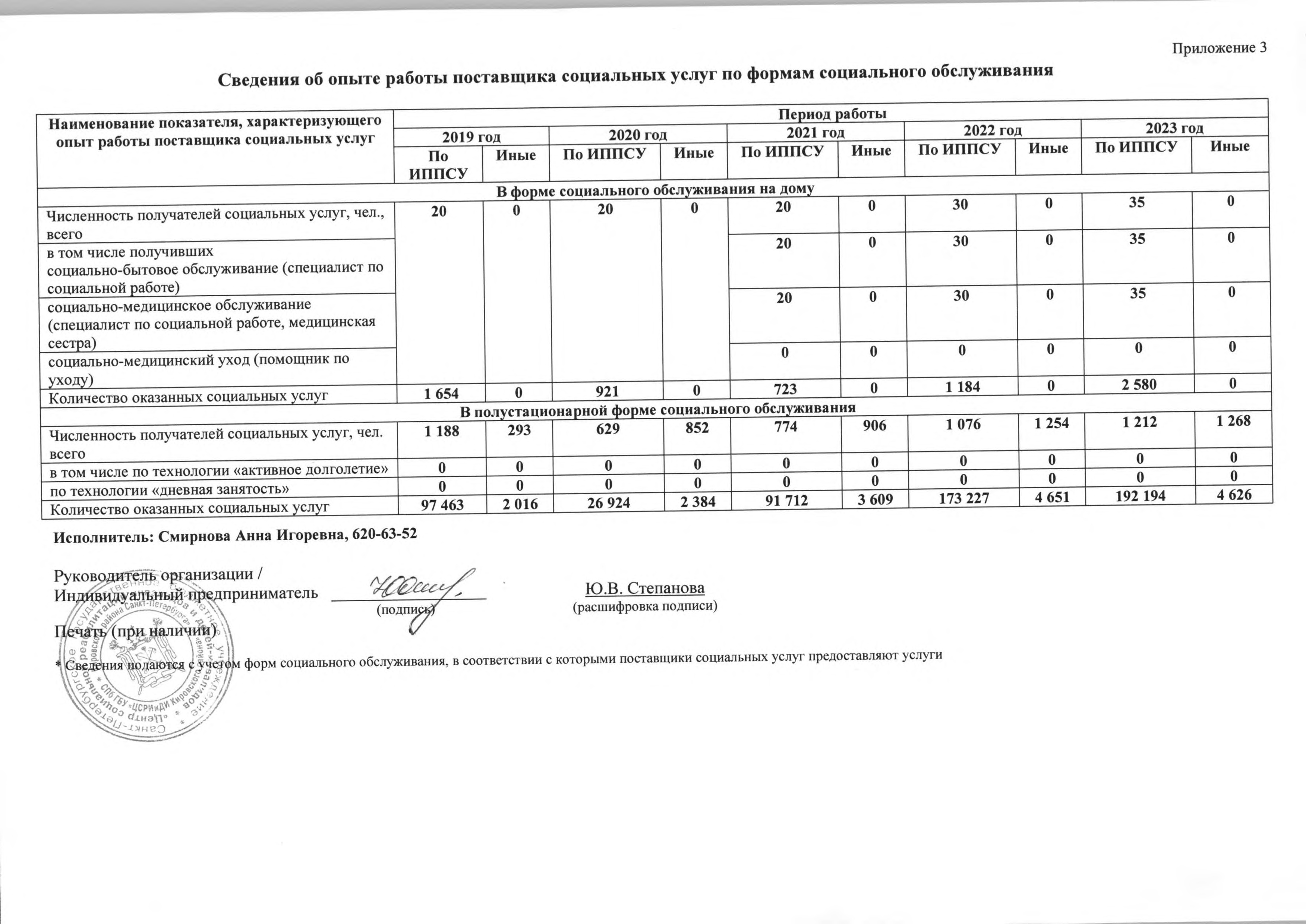 Подробнее о поставщике