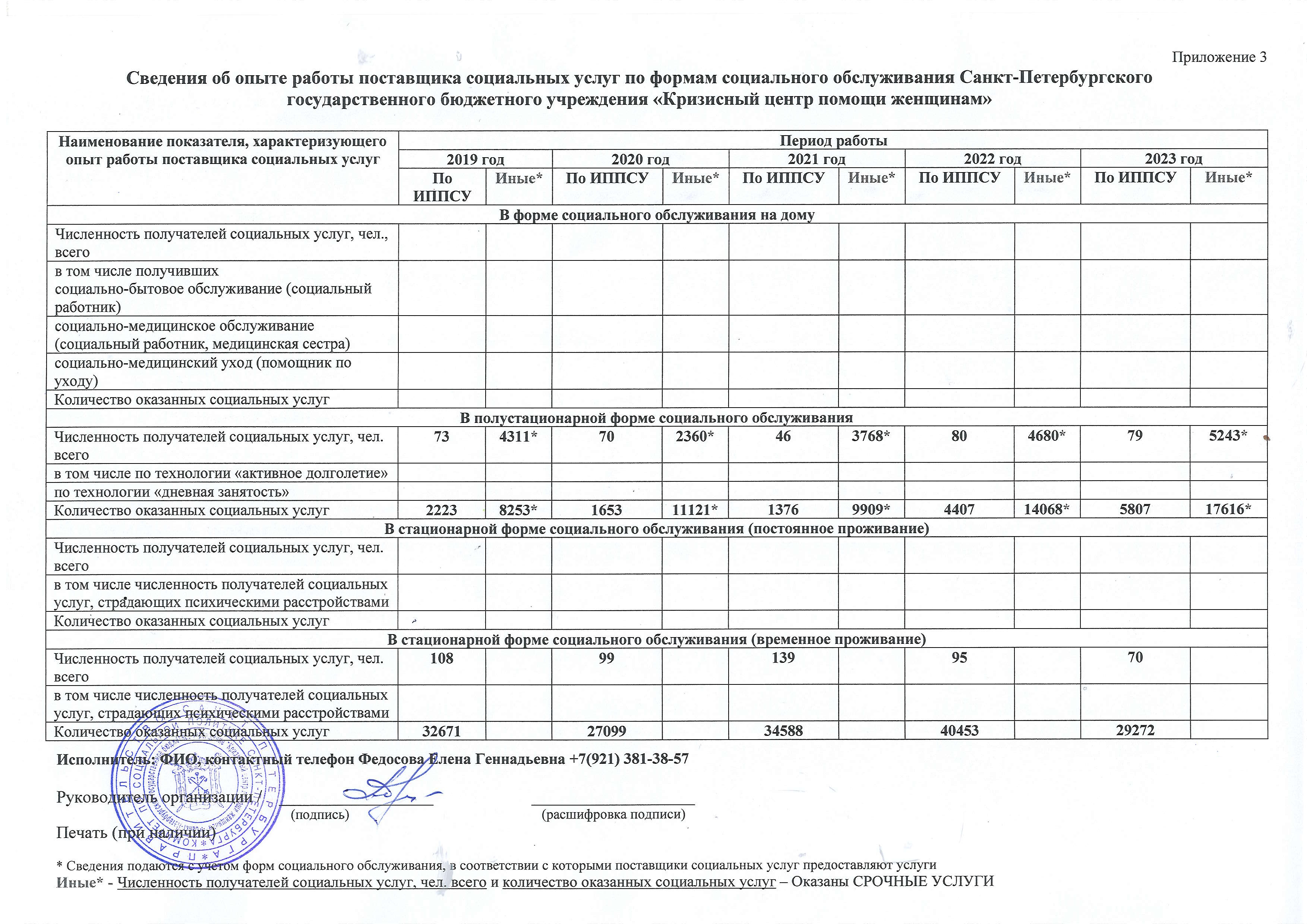 Подробнее о поставщике