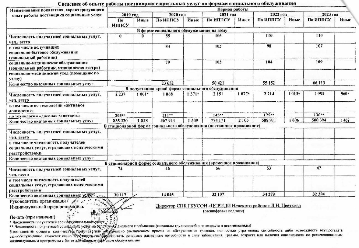 Подробнее о поставщике ВС