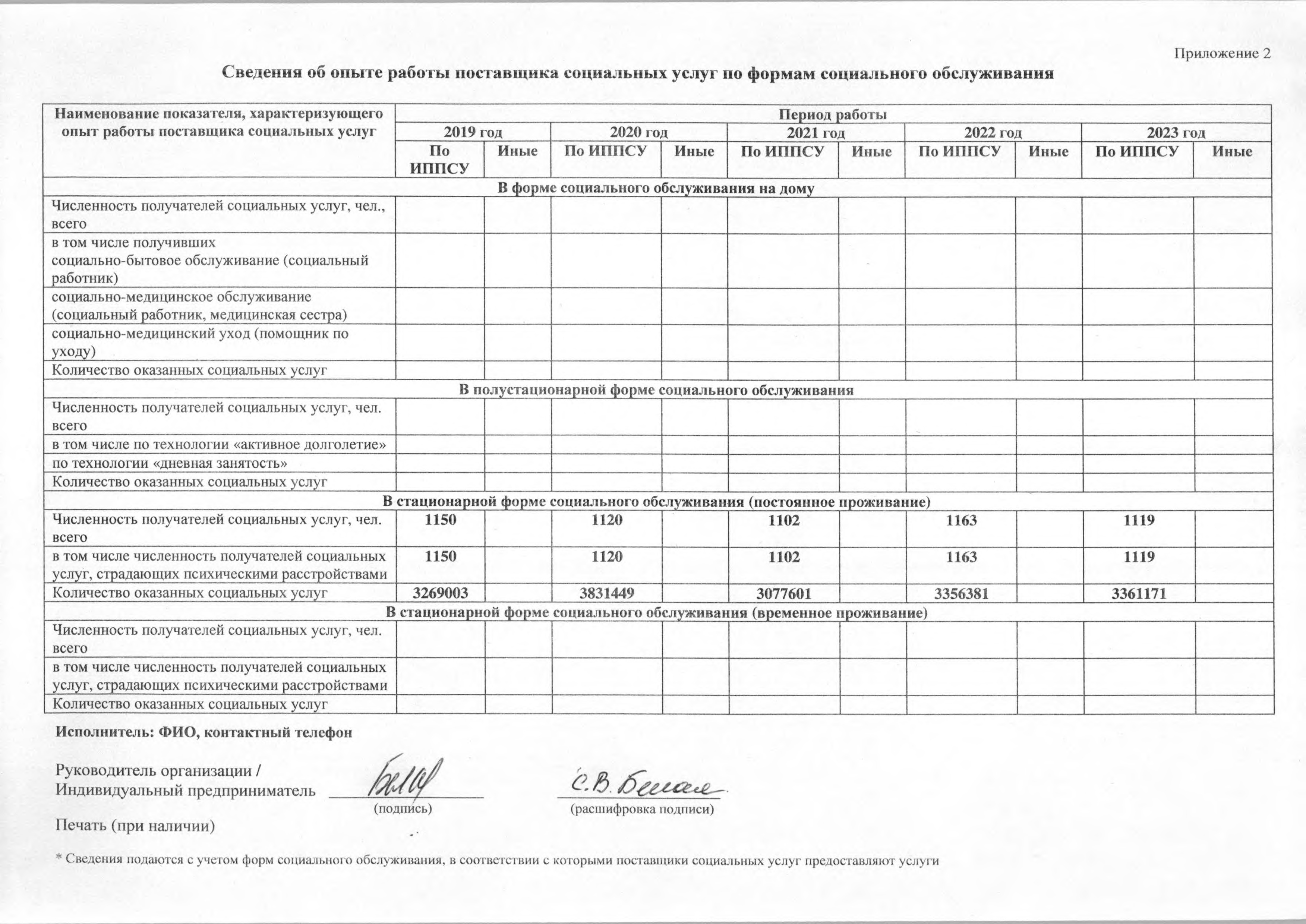 Подробнее о поставщике