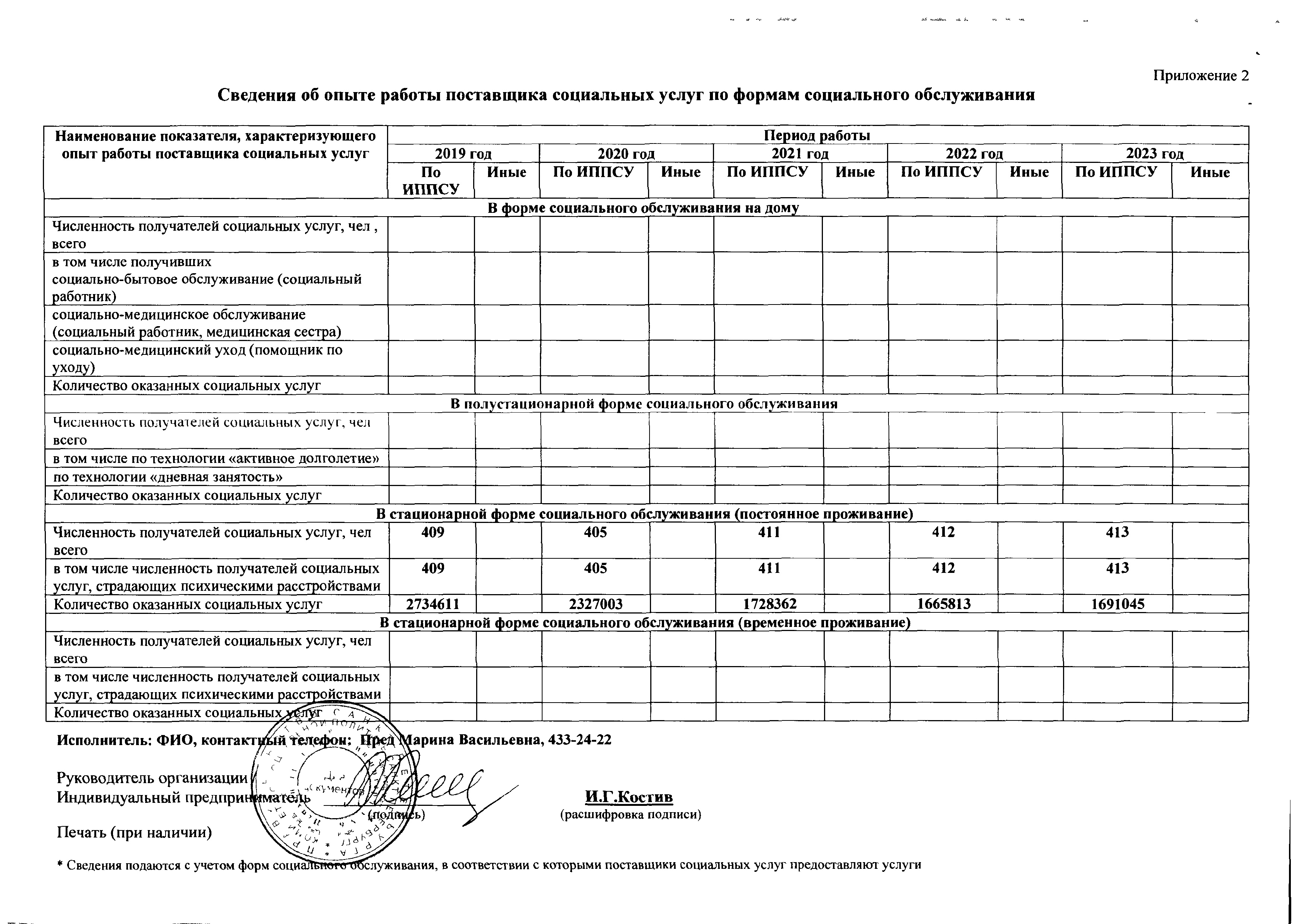 Подробнее о поставщике ВС