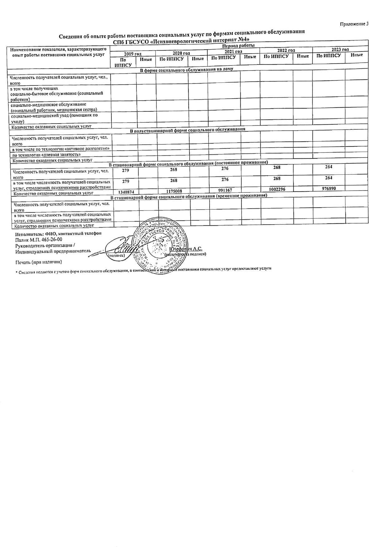 Информация об опыте работы