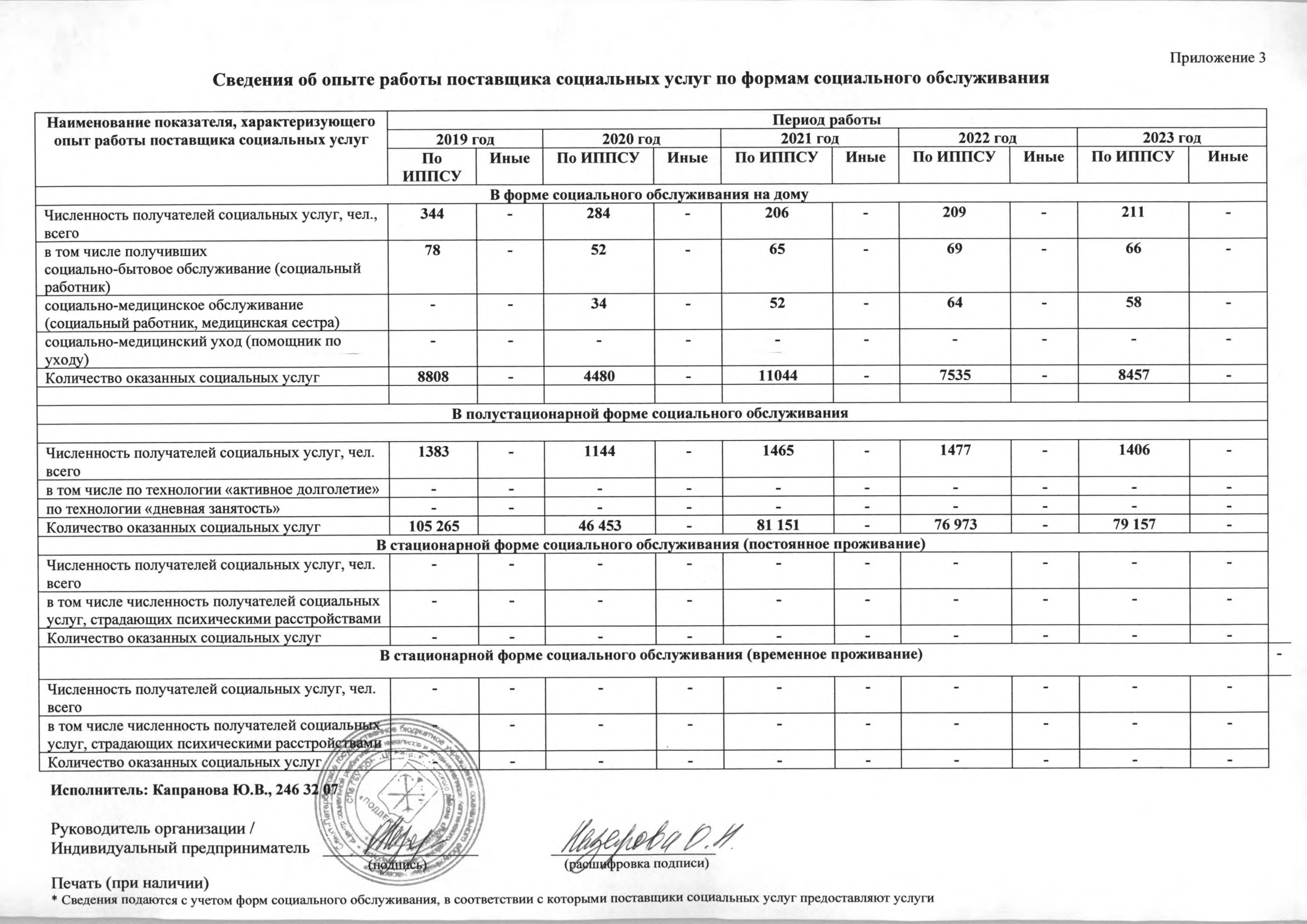 Подробнее о поставщике