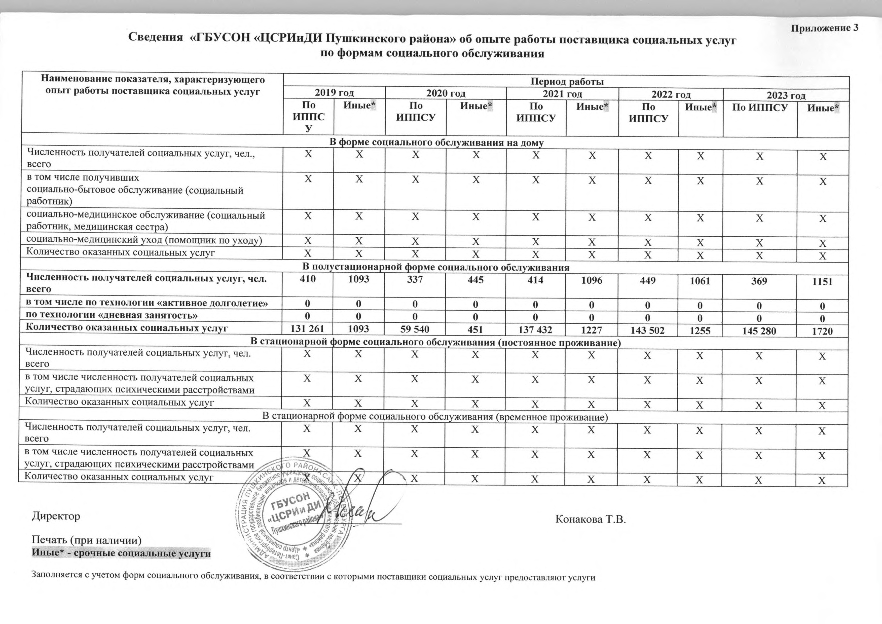 Подробнее о поставщике