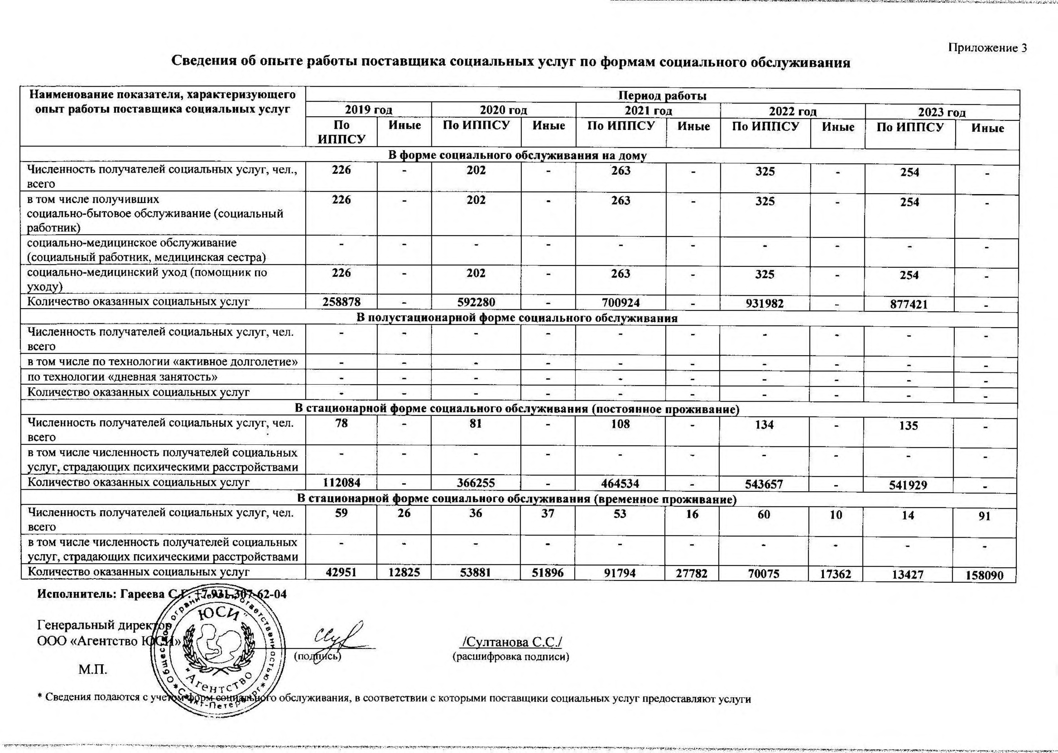 Подробнее о поставщике