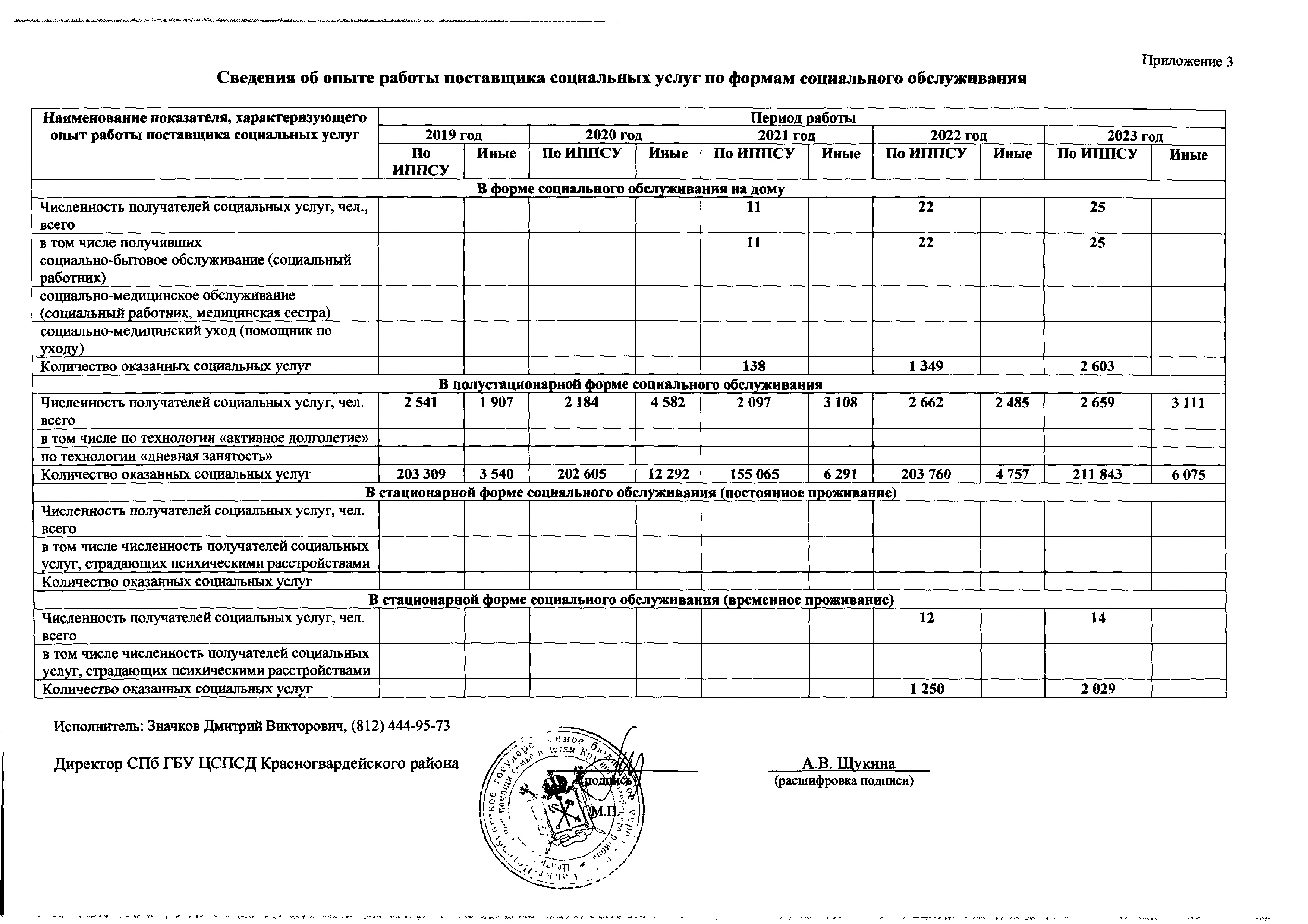 Подробнее о поставщике ВС