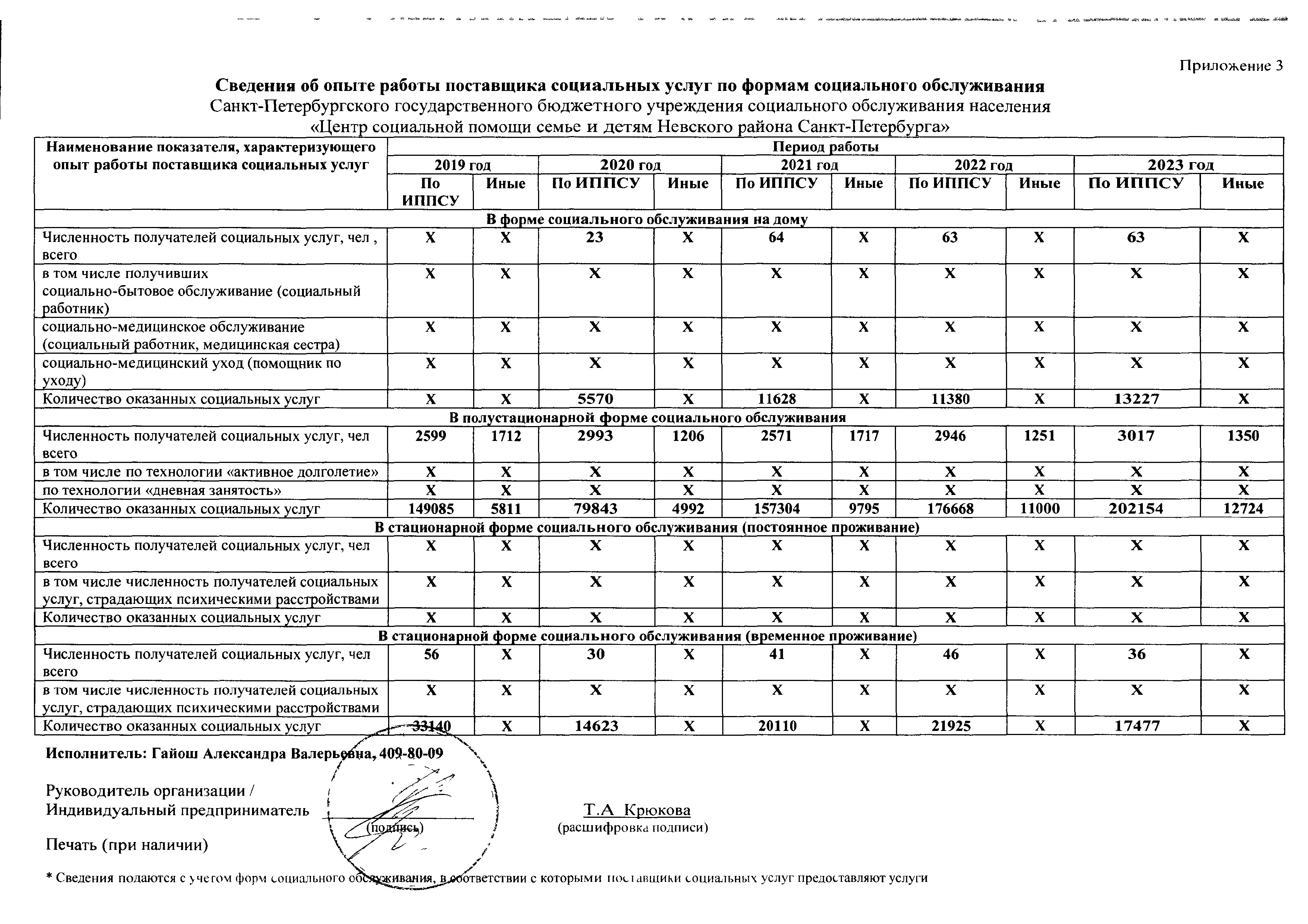 Подробнее о поставщике