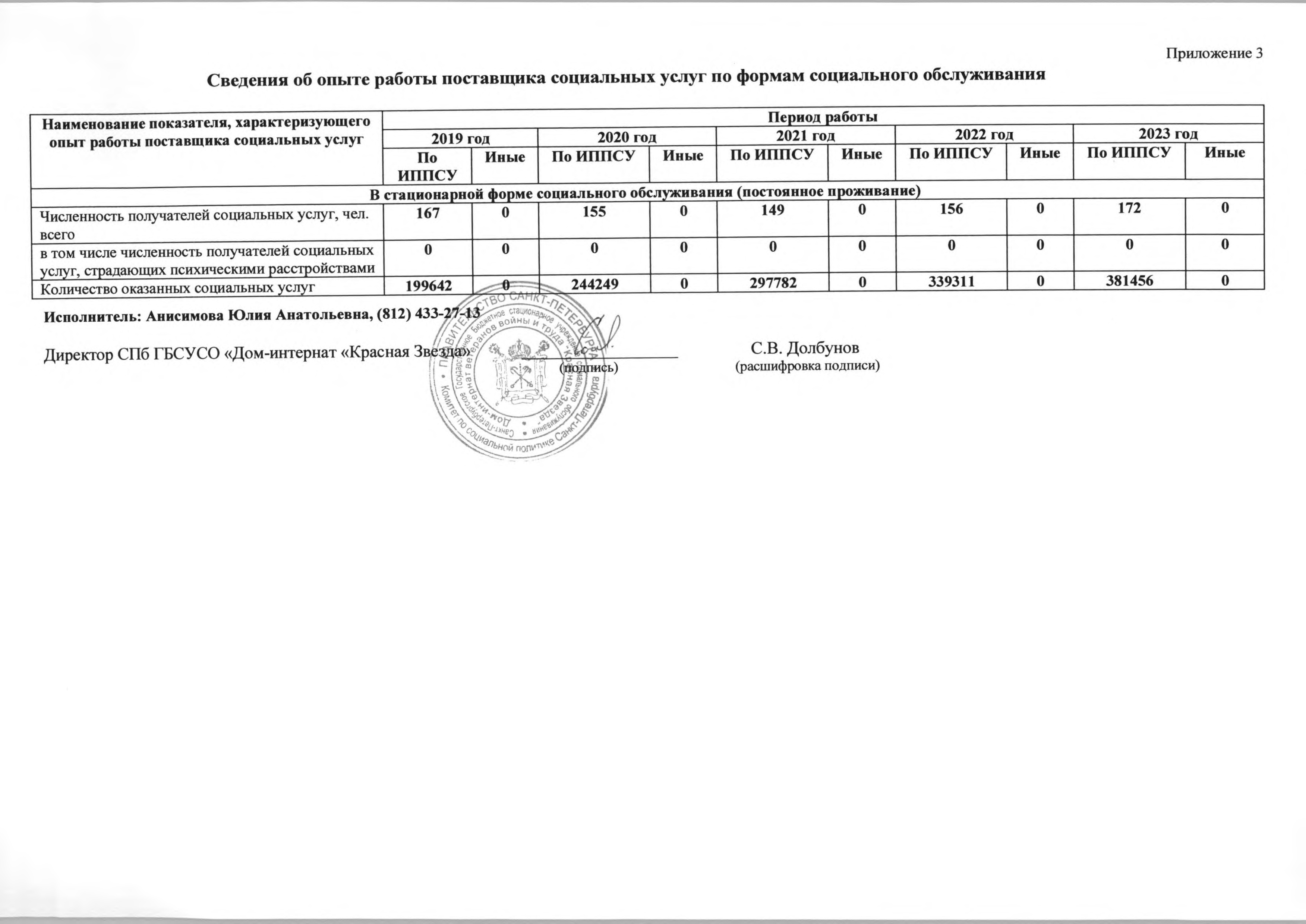 Подробнее о поставщике